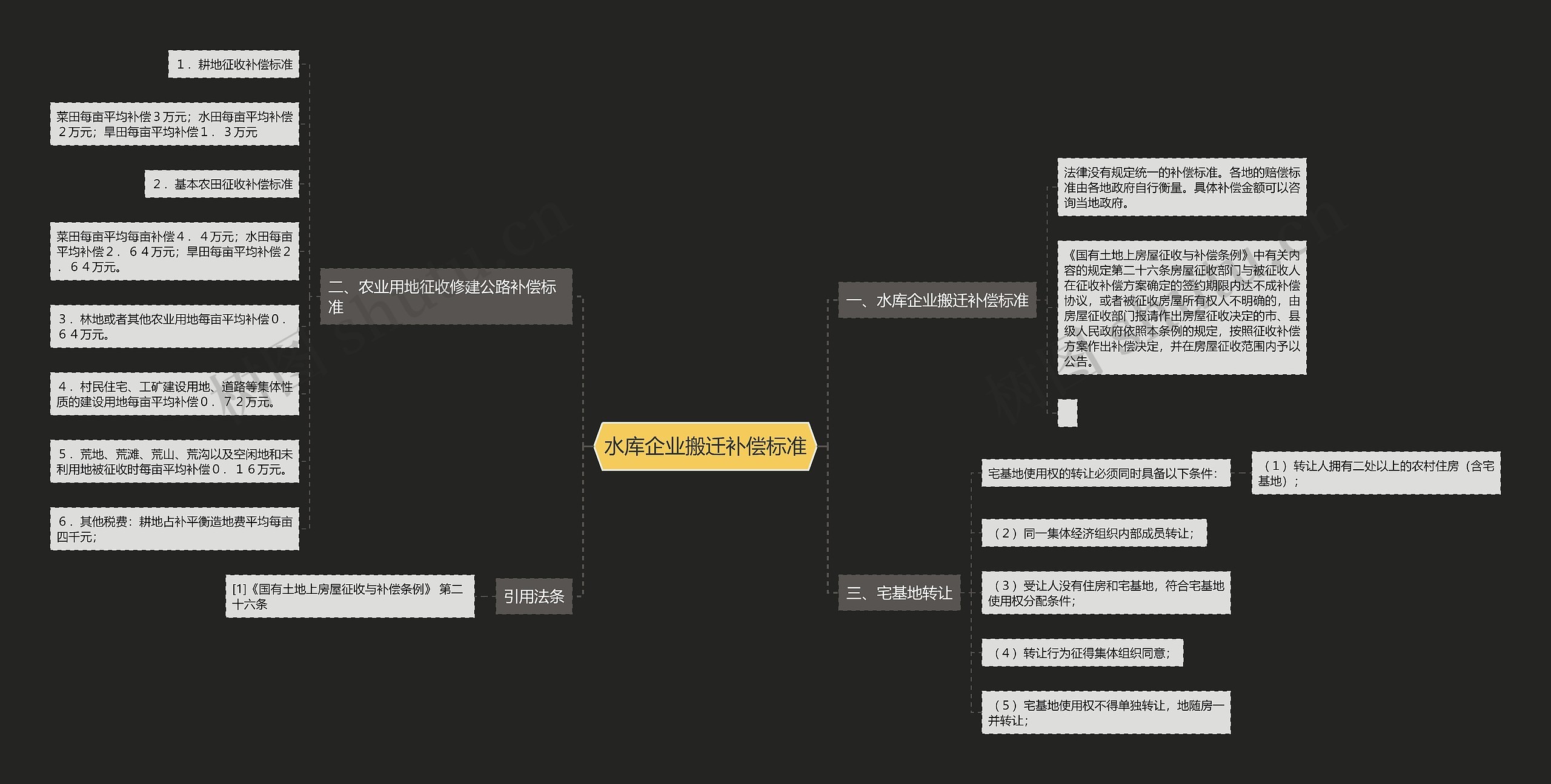 水库企业搬迁补偿标准