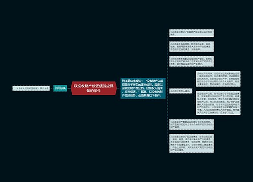 以没收财产偿还债务应具备的条件