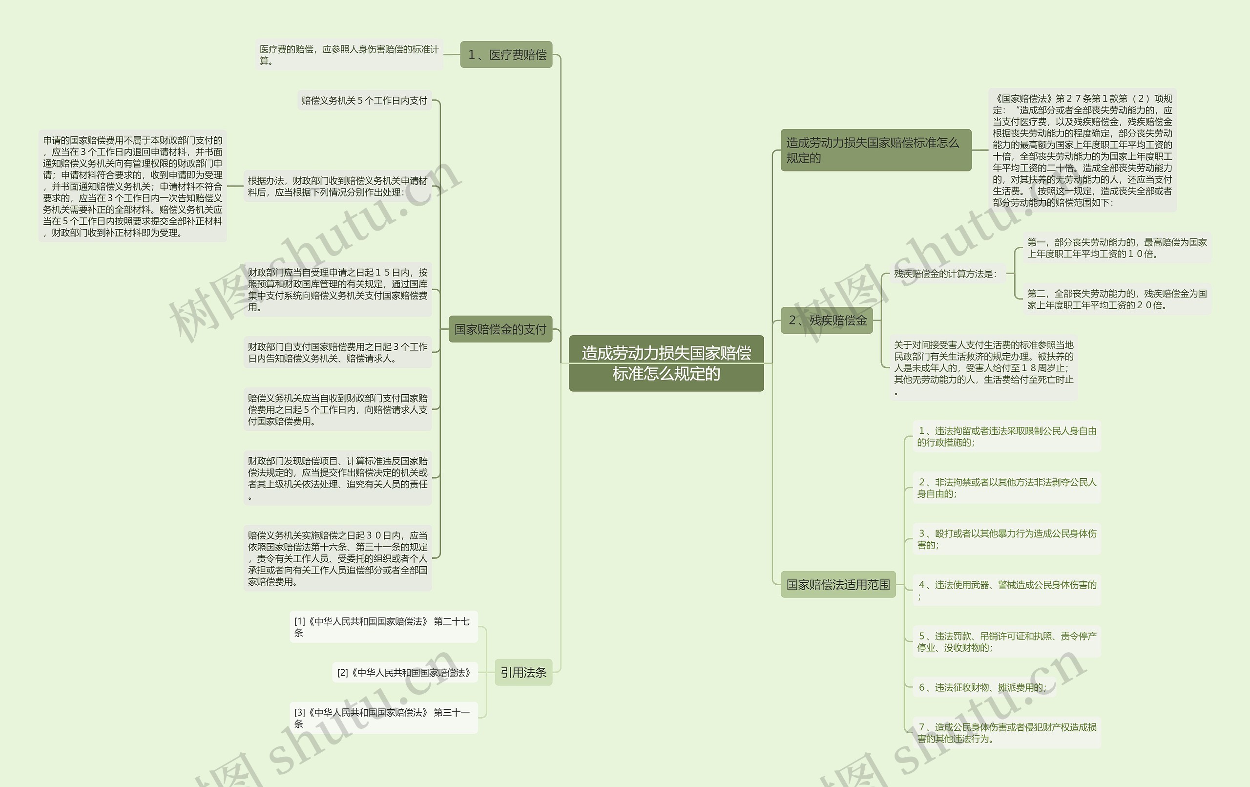造成劳动力损失国家赔偿标准怎么规定的 造成劳动力损失国家赔偿标准怎么规定的