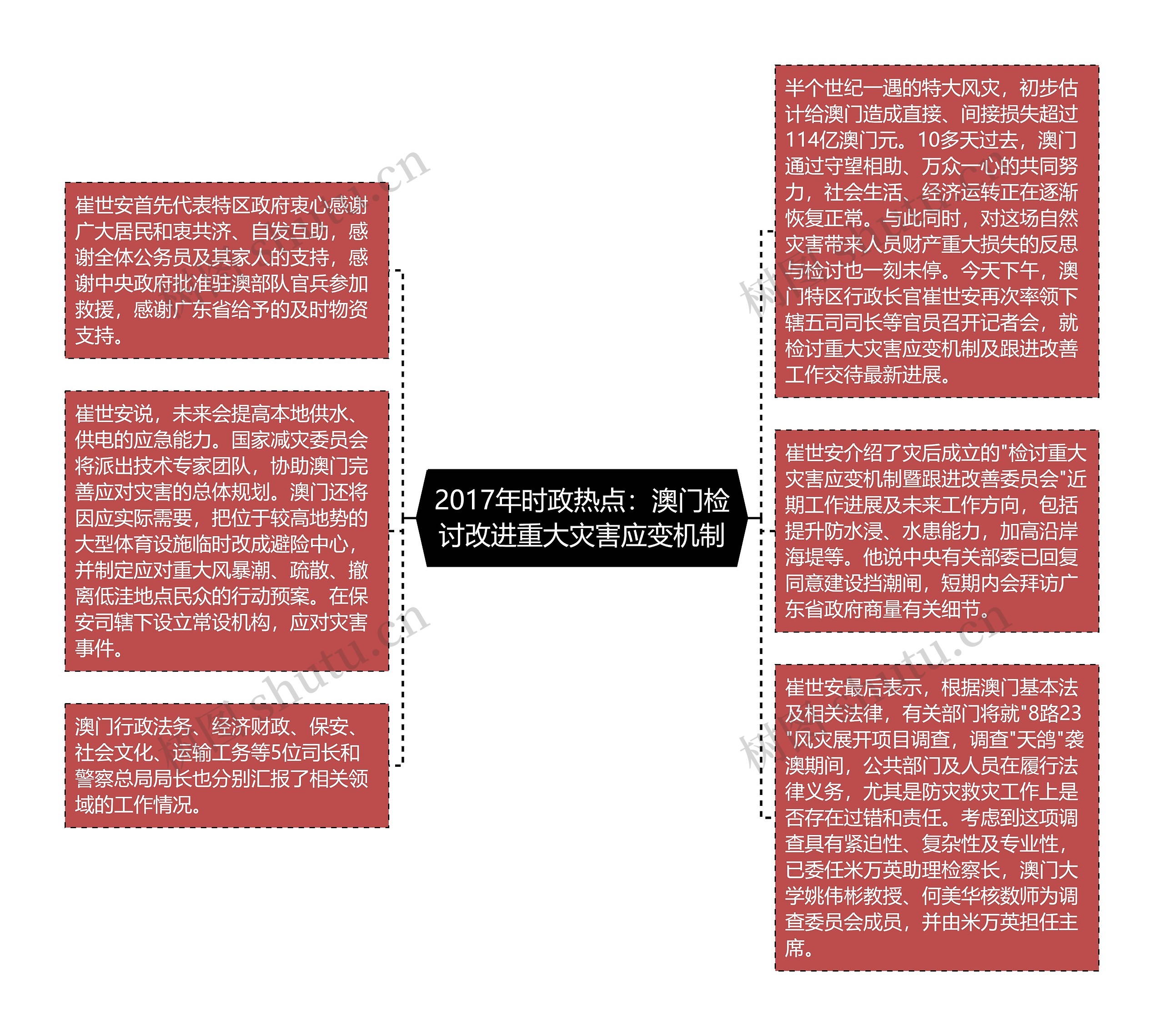 2017年时政热点：澳门检讨改进重大灾害应变机制