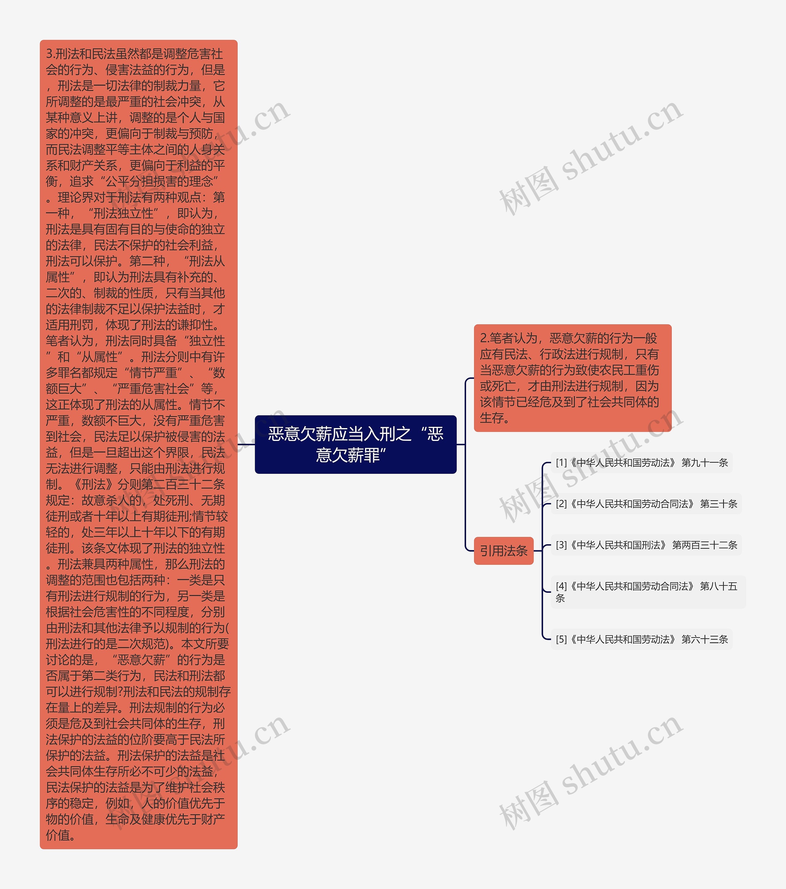 恶意欠薪应当入刑之“恶意欠薪罪”