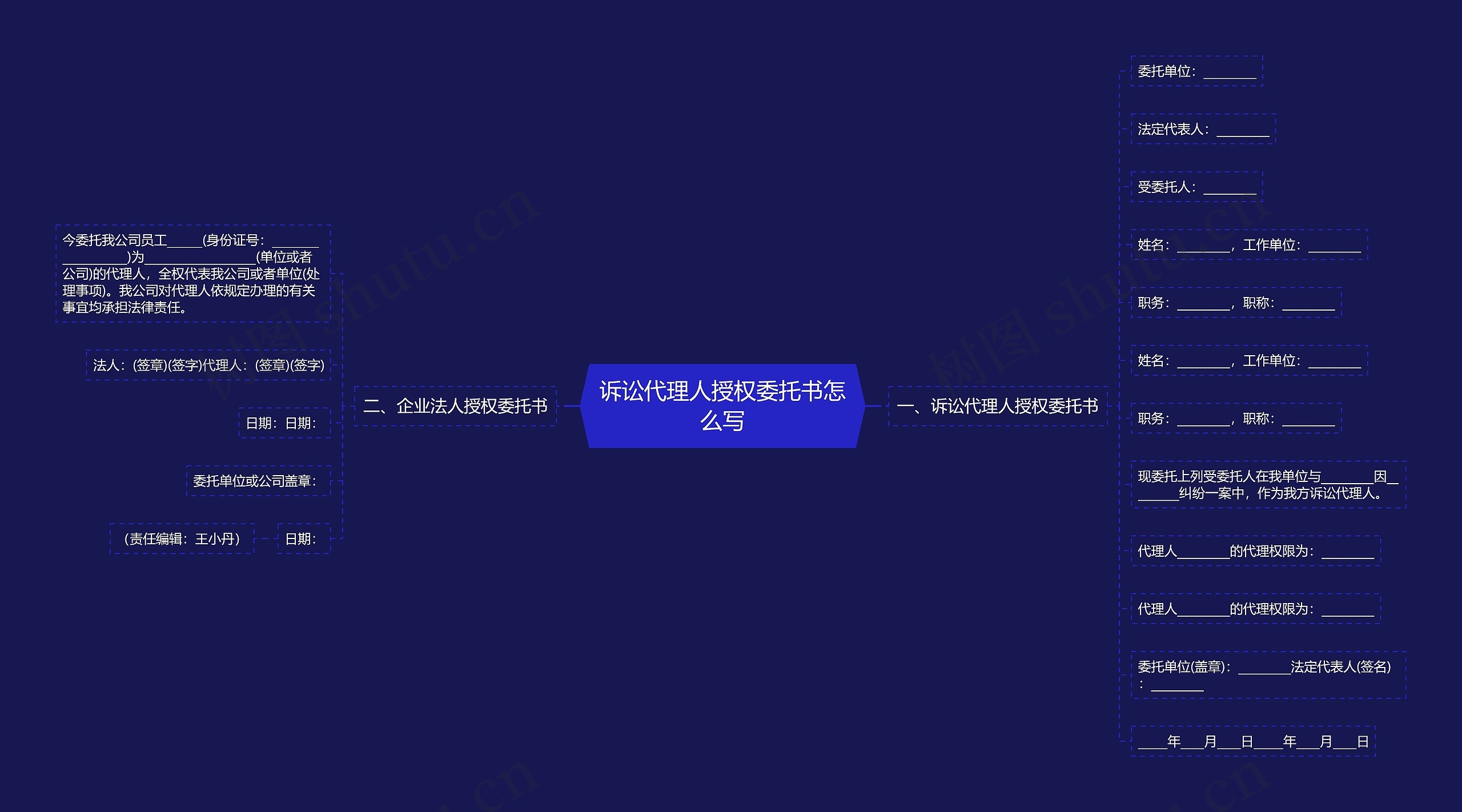 诉讼代理人授权委托书怎么写 诉讼代理人授权委托书怎么写