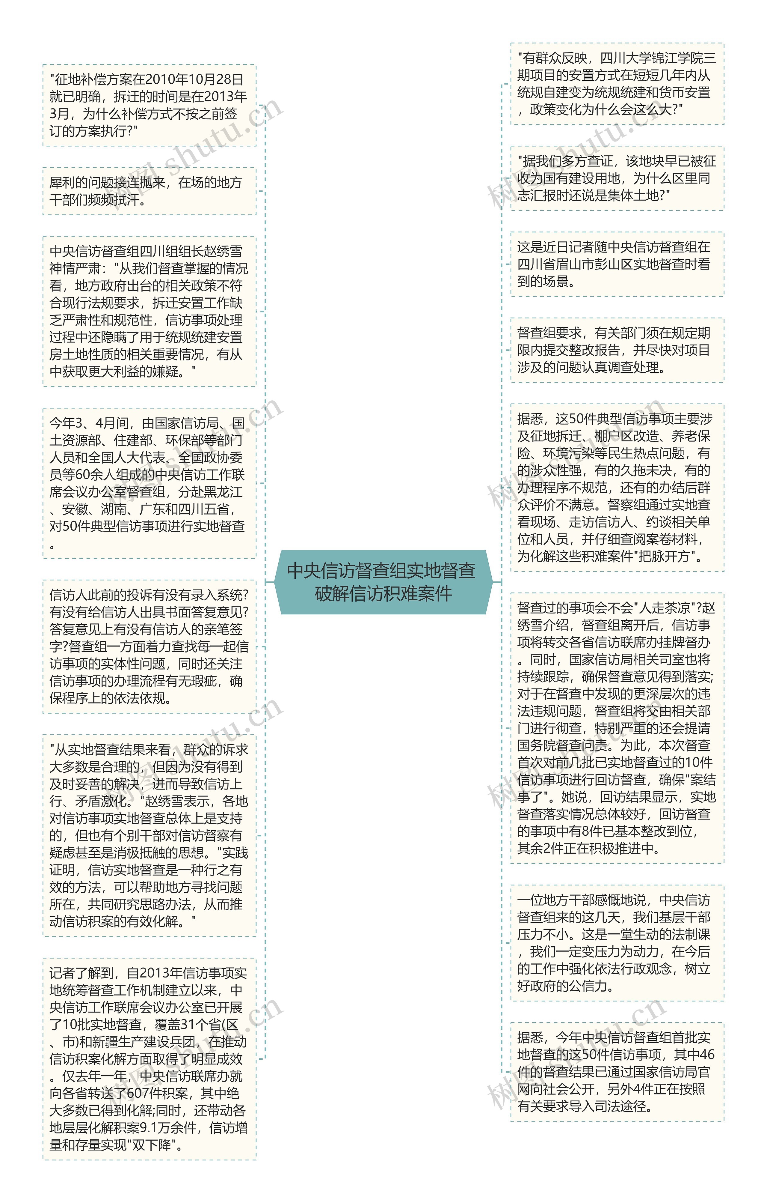 中央信访督查组实地督查 破解信访积难案件