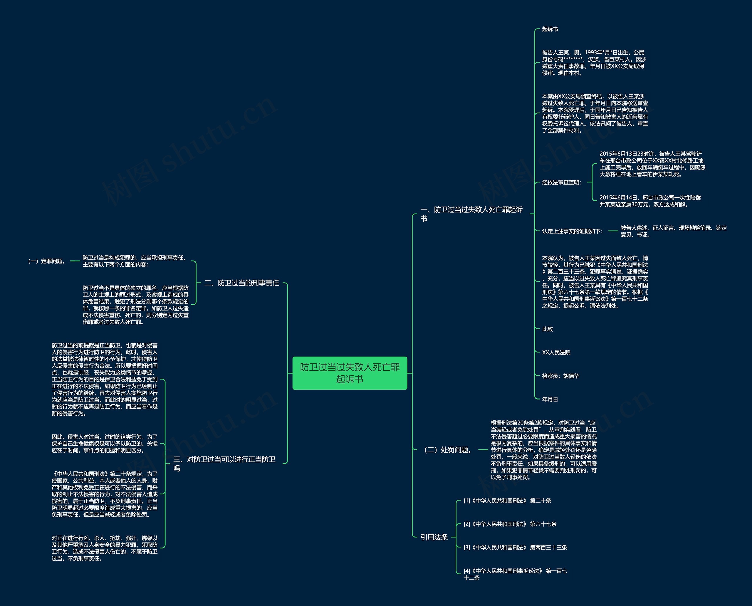 防卫过当过失致人死亡罪起诉书思维导图