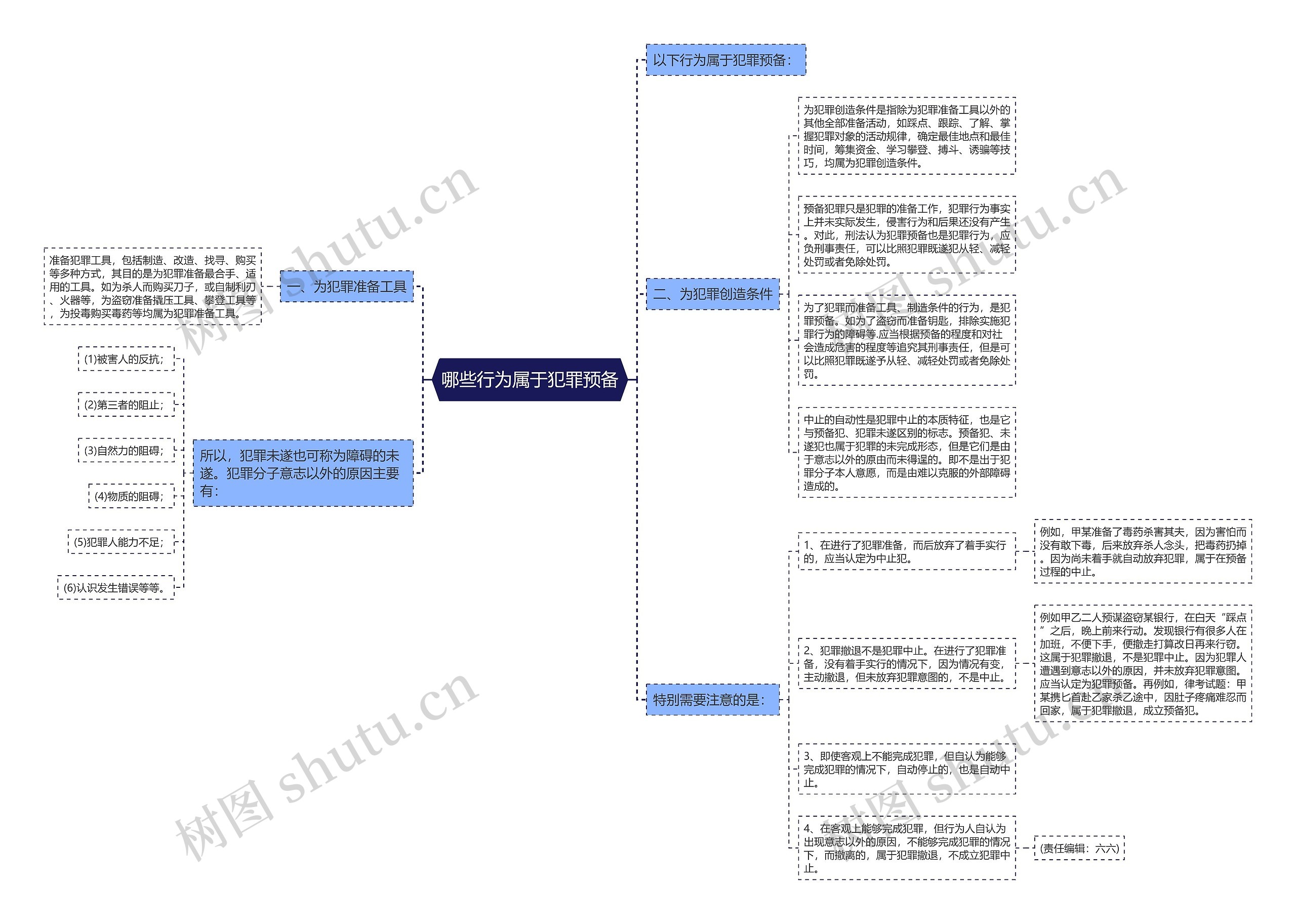 哪些行为属于犯罪预备 哪些行为属于犯罪预备