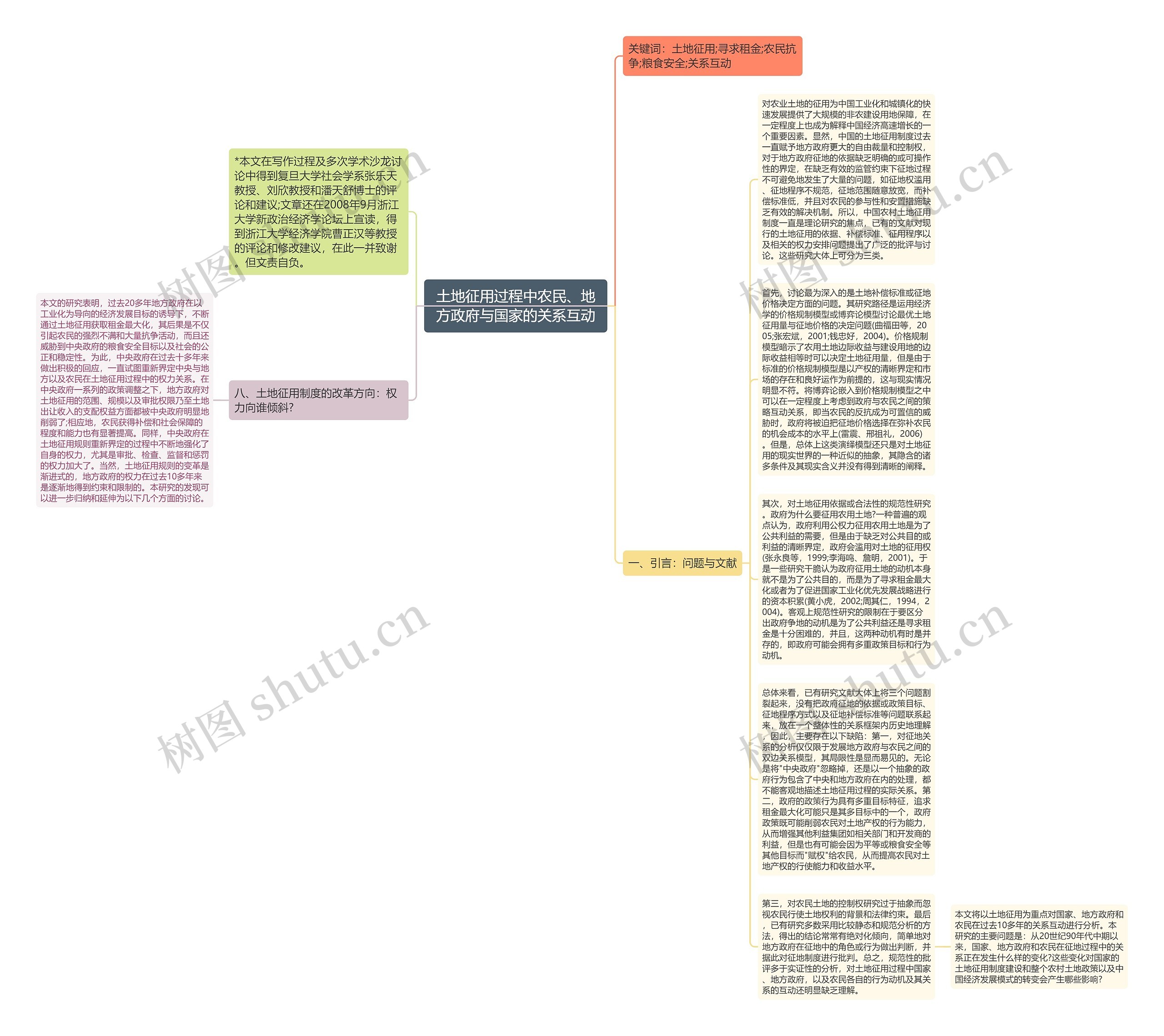 土地征用过程中农民、地方政府与国家的关系互动思维导图