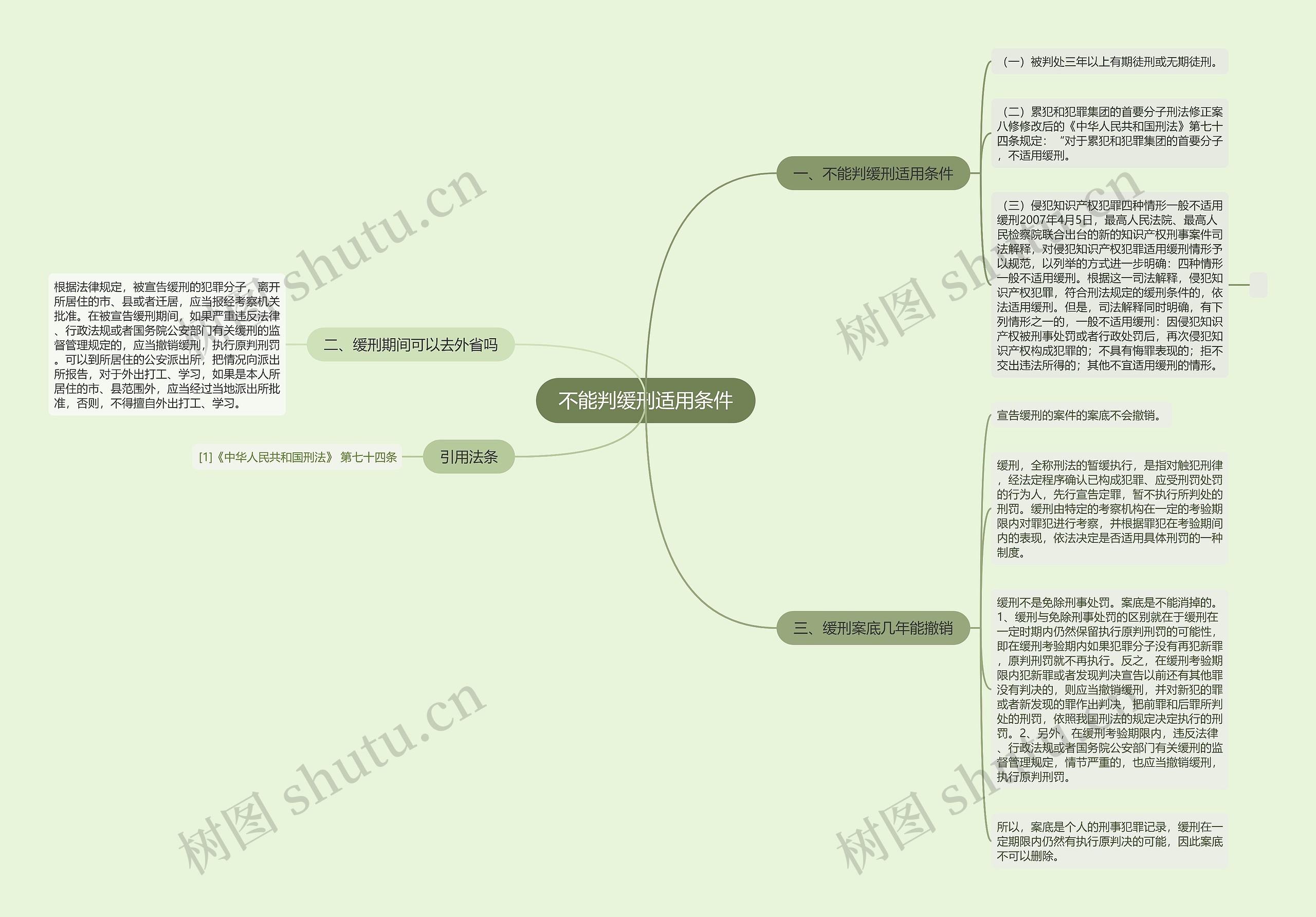 不能判缓刑适用条件思维导图