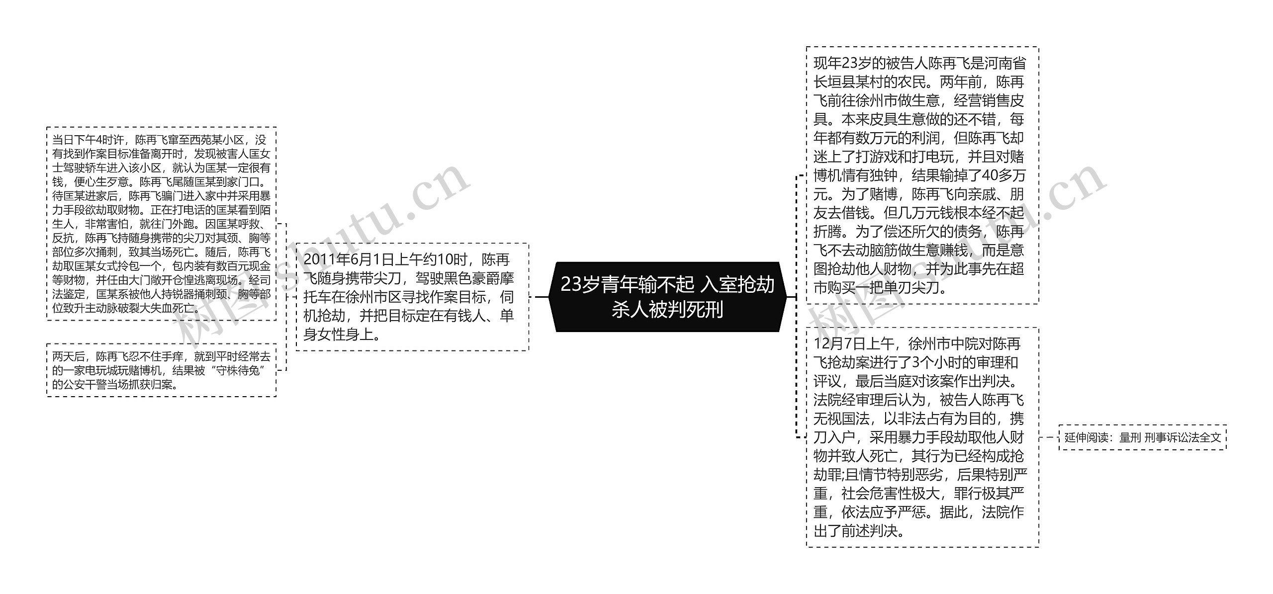 23岁青年输不起 入室抢劫杀人被判死刑