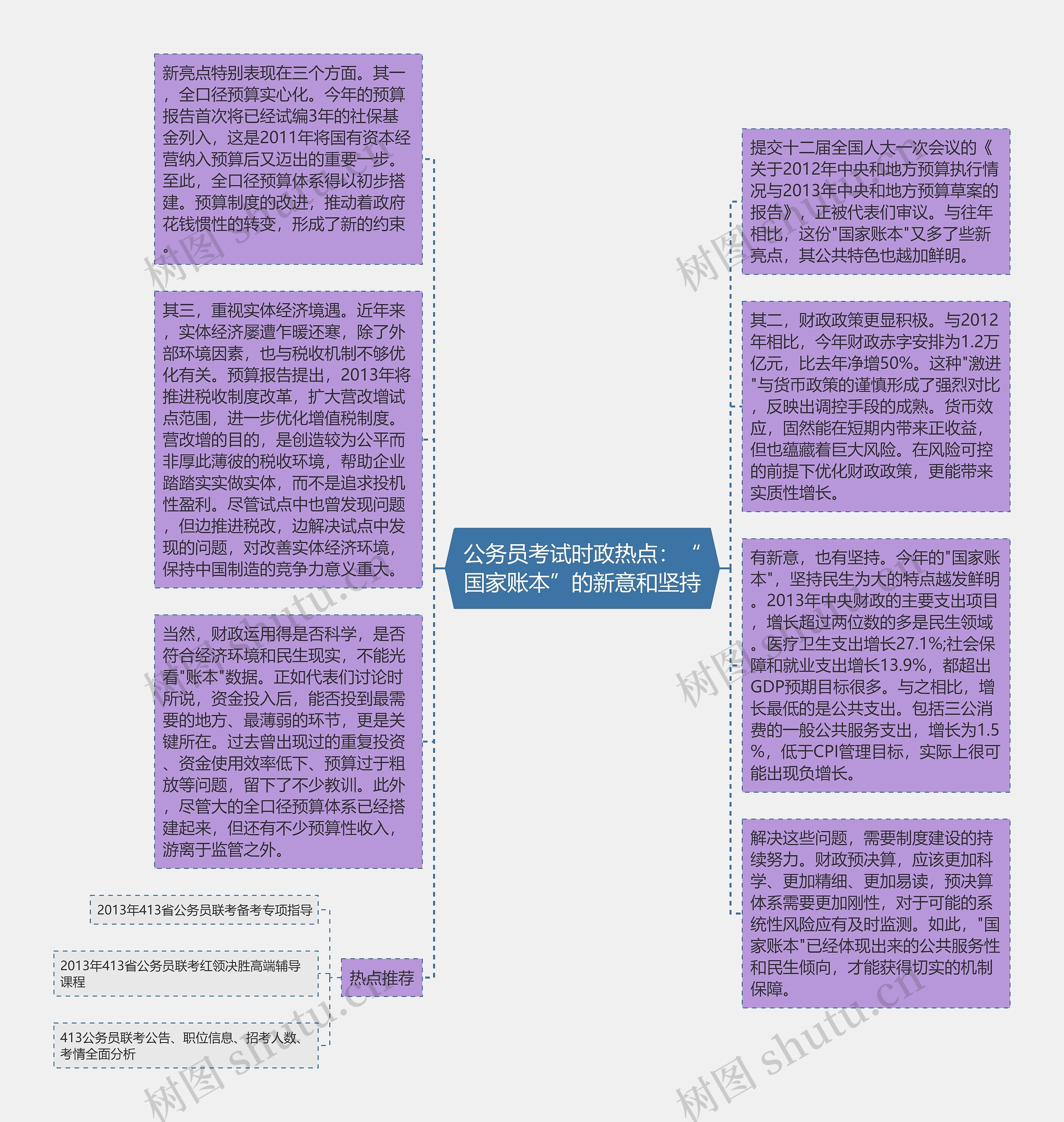 公务员考试时政热点：“国家账本”的新意和坚持思维导图