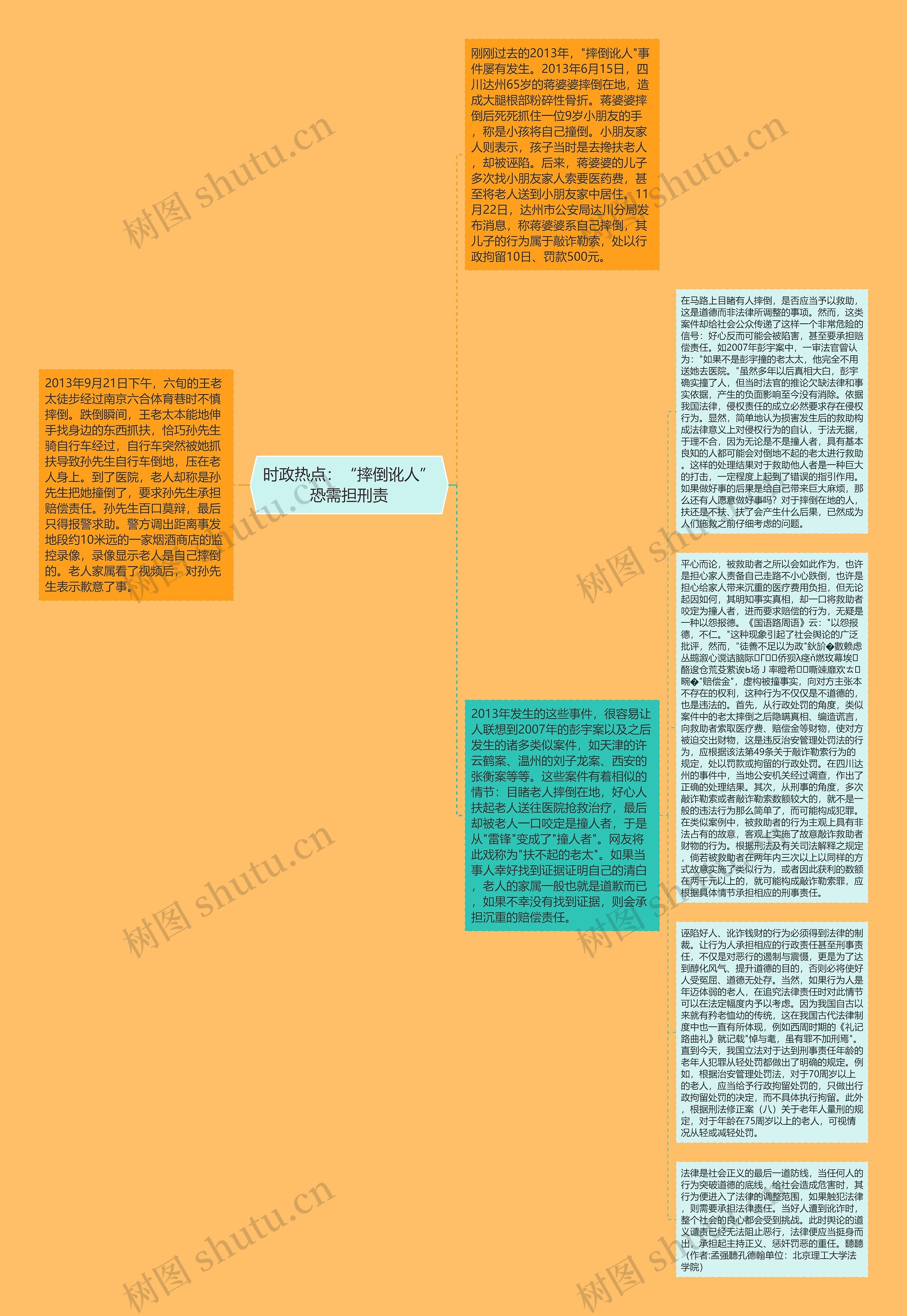 时政热点：“摔倒讹人”恐需担刑责思维导图