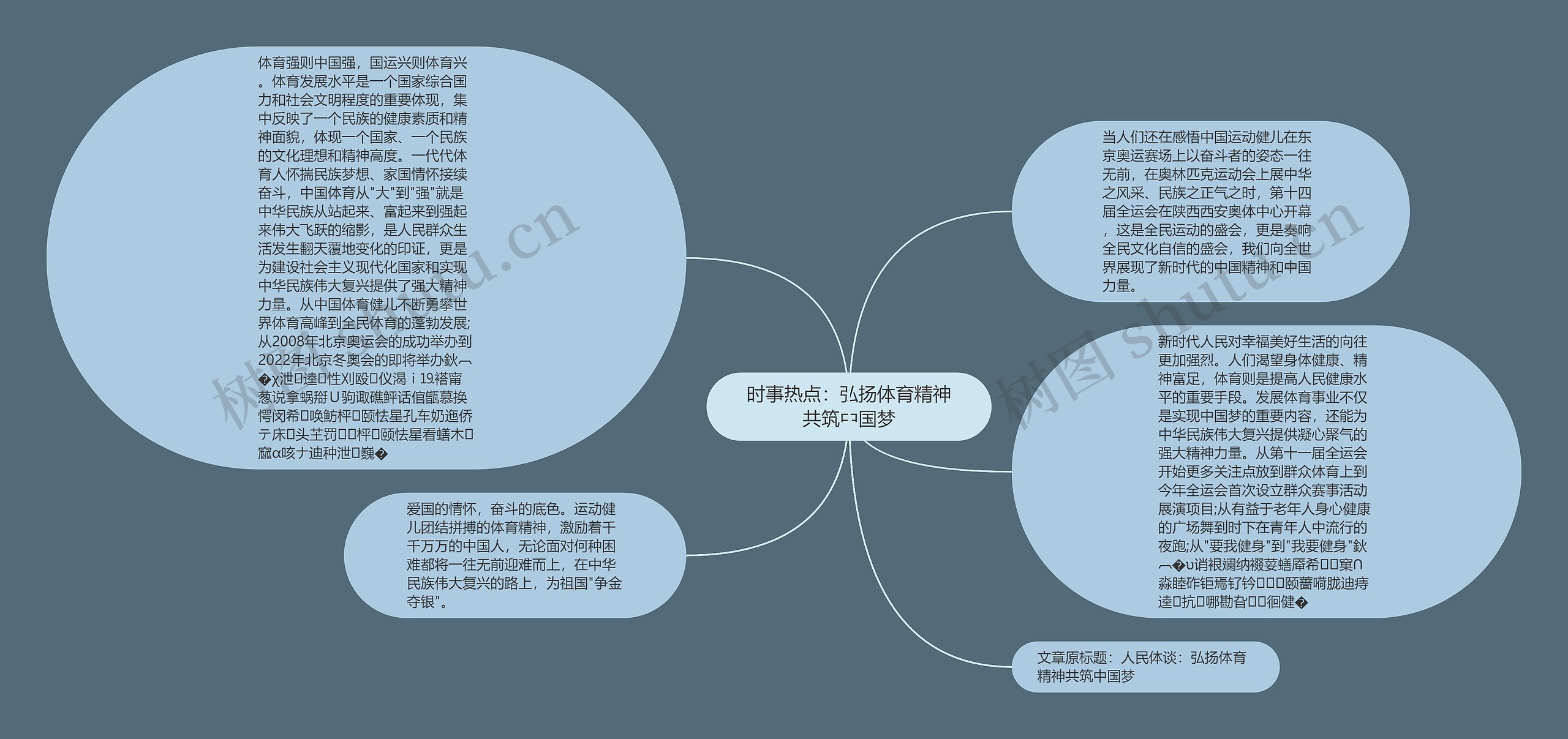 时事热点：弘扬体育精神共筑中国梦