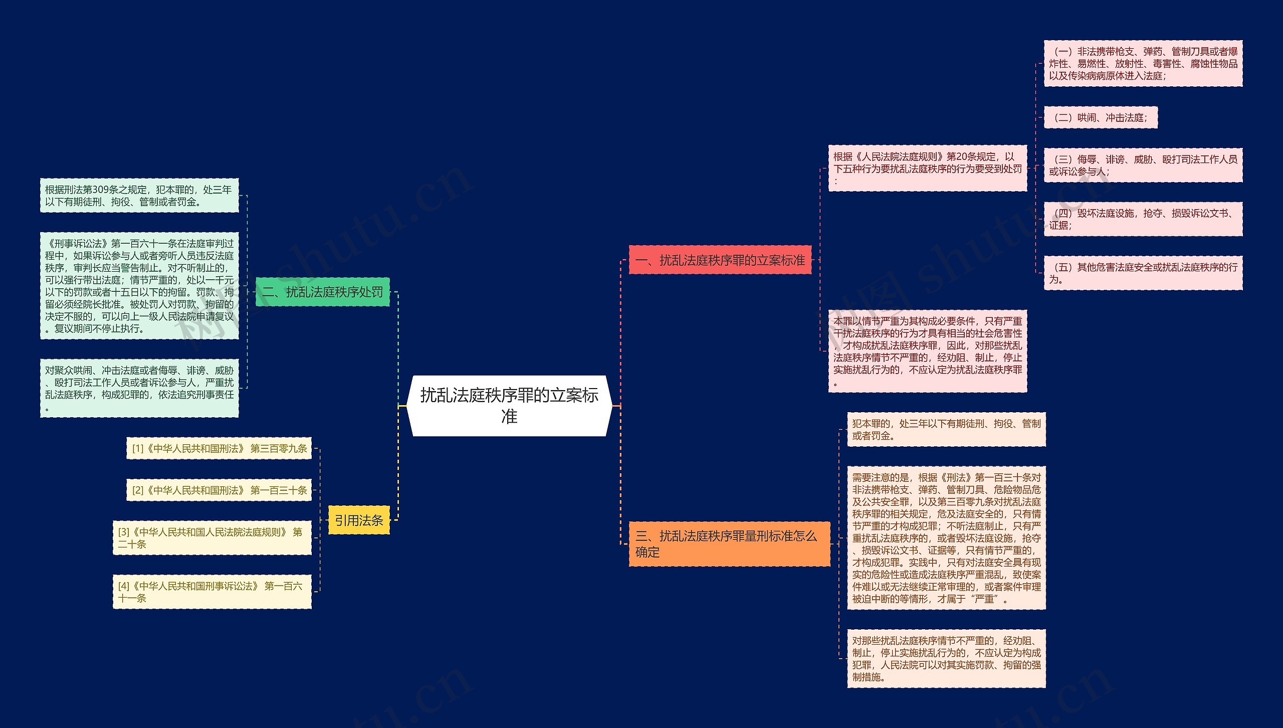 扰乱法庭秩序罪的立案标准 扰乱法庭秩序罪的立案标准