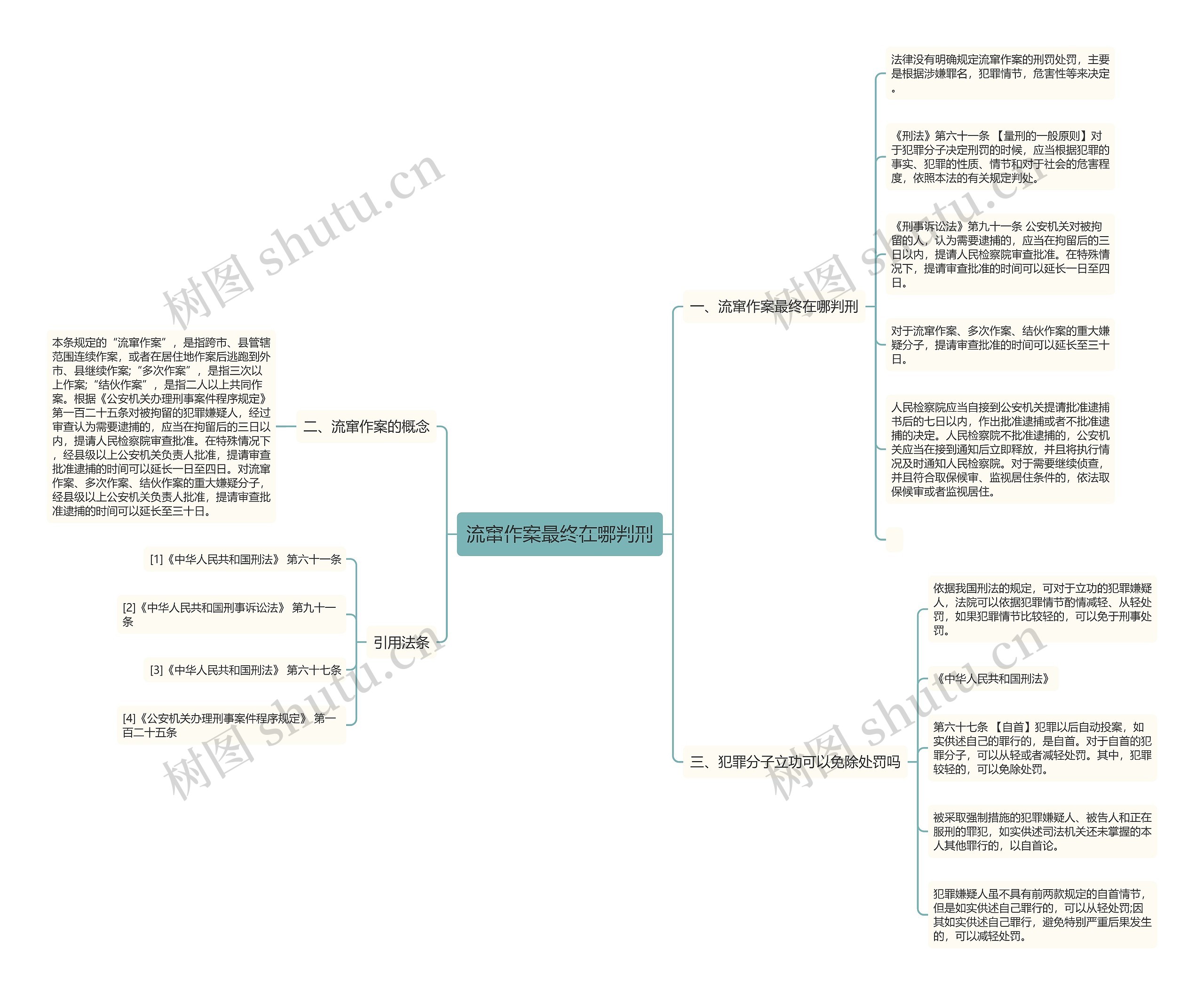 流窜作案最终在哪判刑思维导图