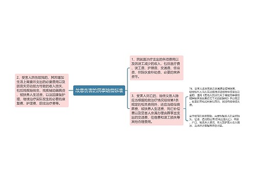 故意伤害的民事赔偿标准