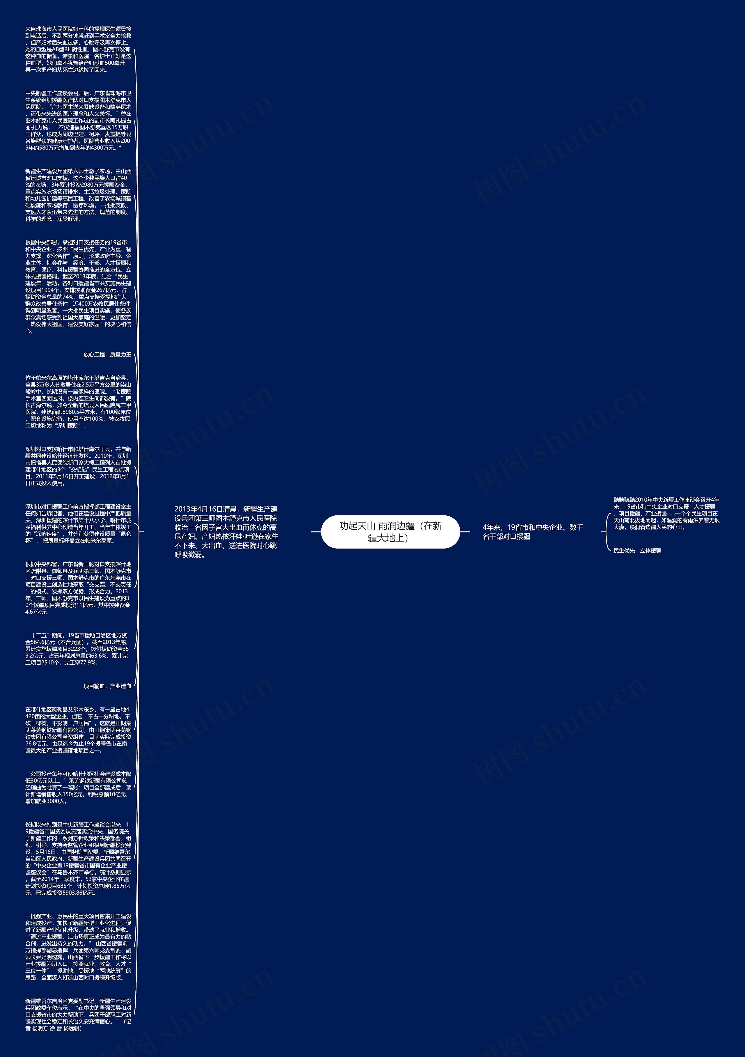 功起天山 雨润边疆(在新疆大地上)思维导图高清图 功起天山 雨润边疆(在新疆大地上)思维导图