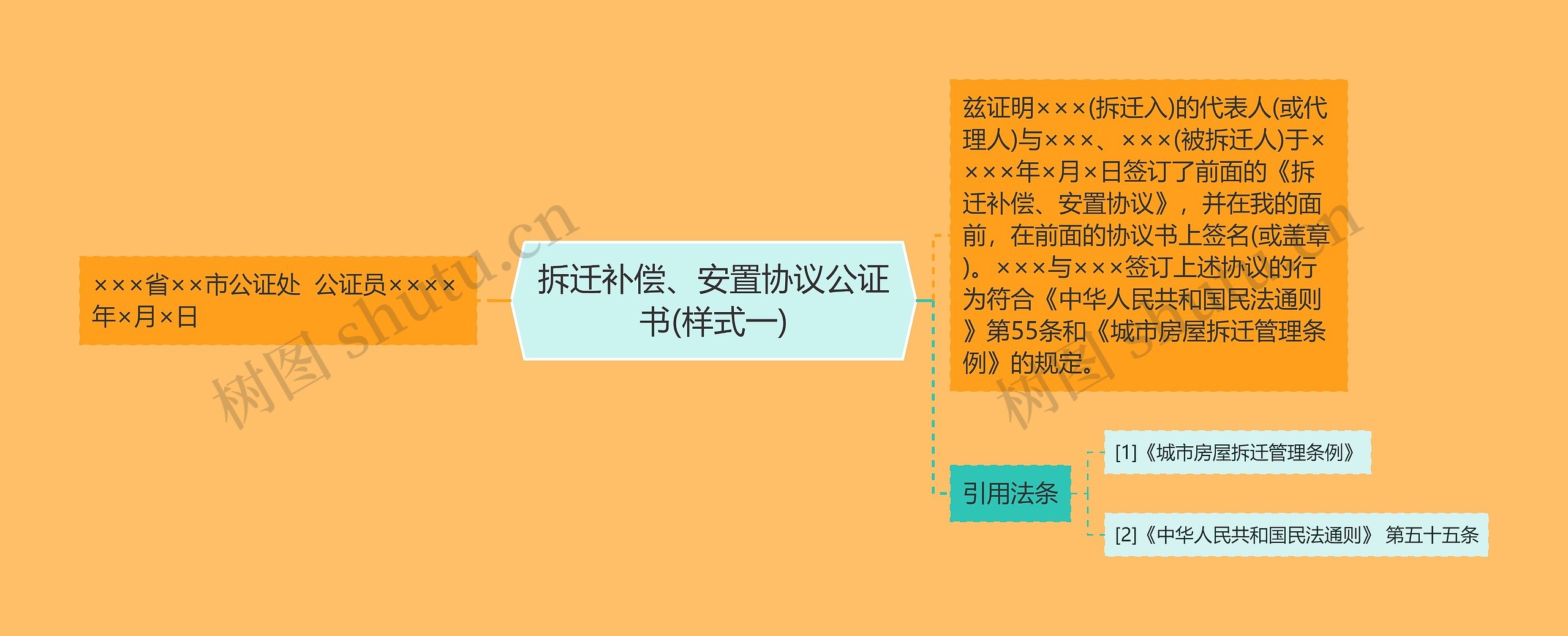 拆迁补偿、安置协议公证书(样式一)