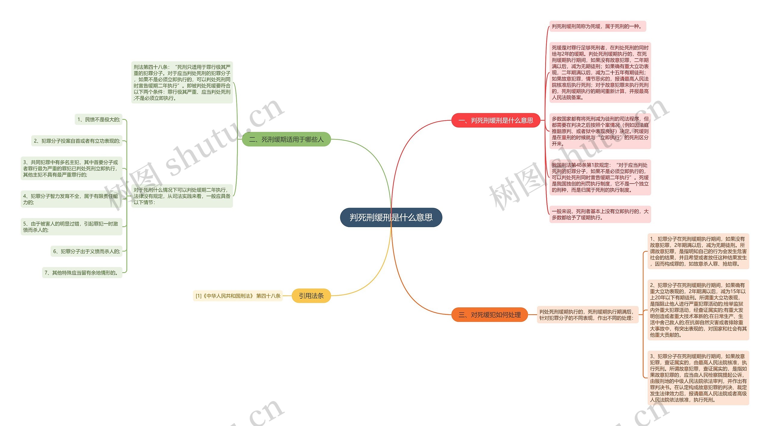 判死刑缓刑是什么意思思维导图