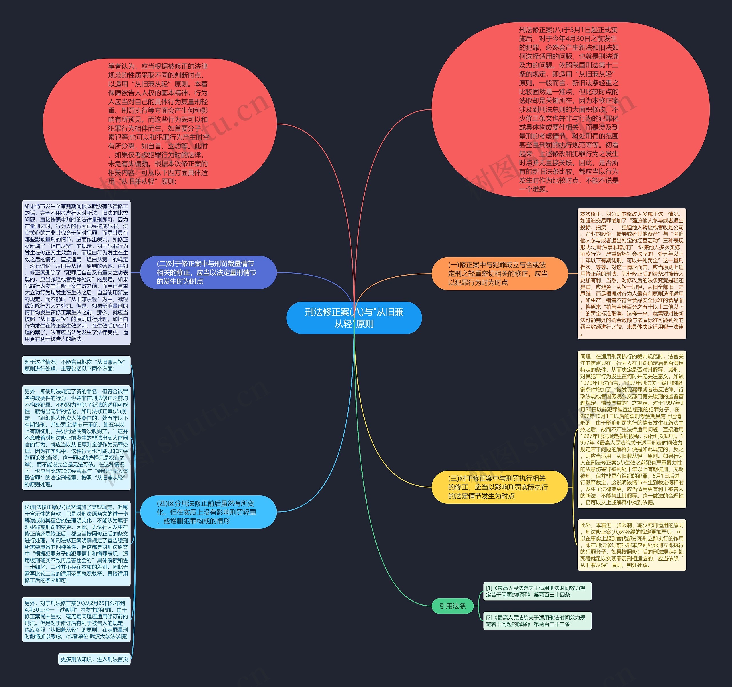 刑法修正案(八)与"从旧兼从轻"原则思维导图