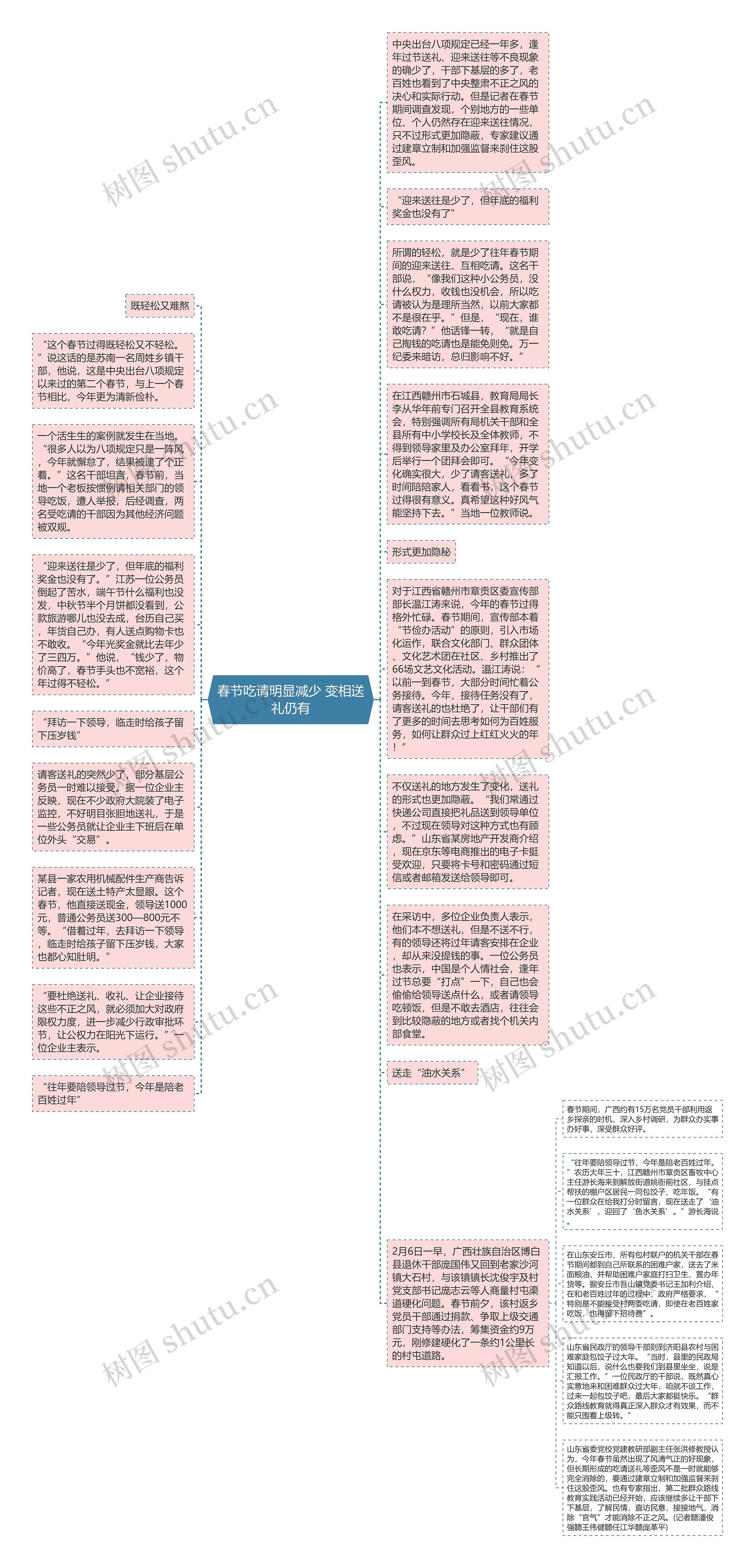 春节吃请明显减少 变相送礼仍有思维导图高清图 春节吃请明显减少 变相送礼仍有思维导图