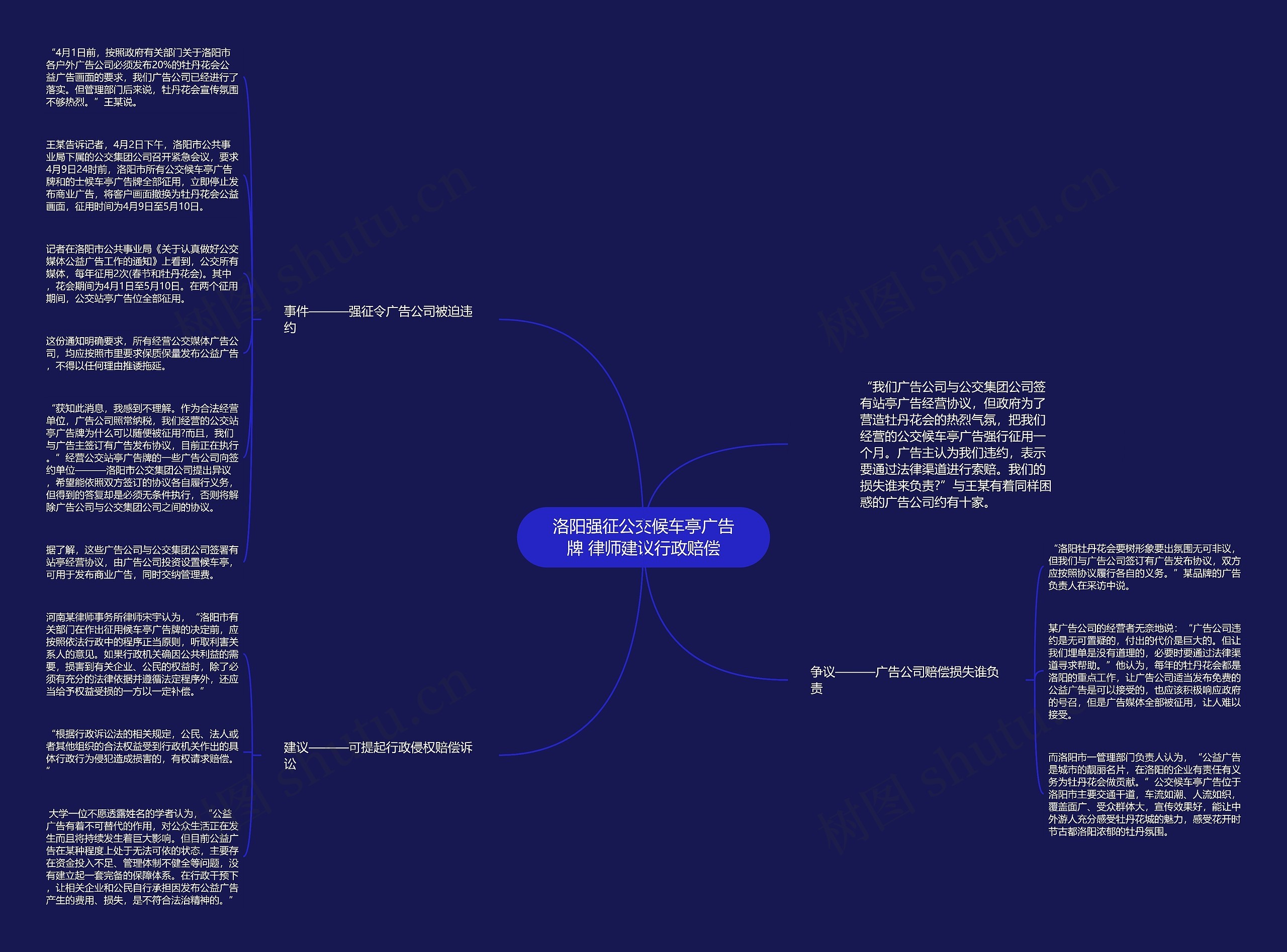 洛阳强征公交候车亭广告牌 律师建议行政赔偿思维导图