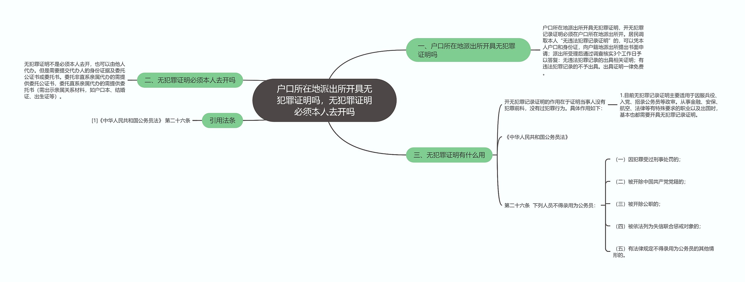 户口所在地派出所开具无犯罪证明吗，无犯罪证明必须本人去开吗