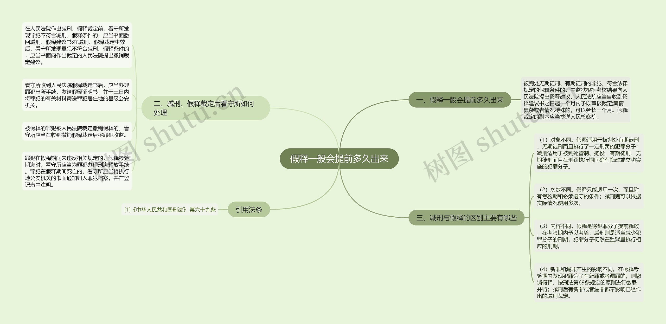 假释一般会提前多久出来 假释一般会提前多久出来