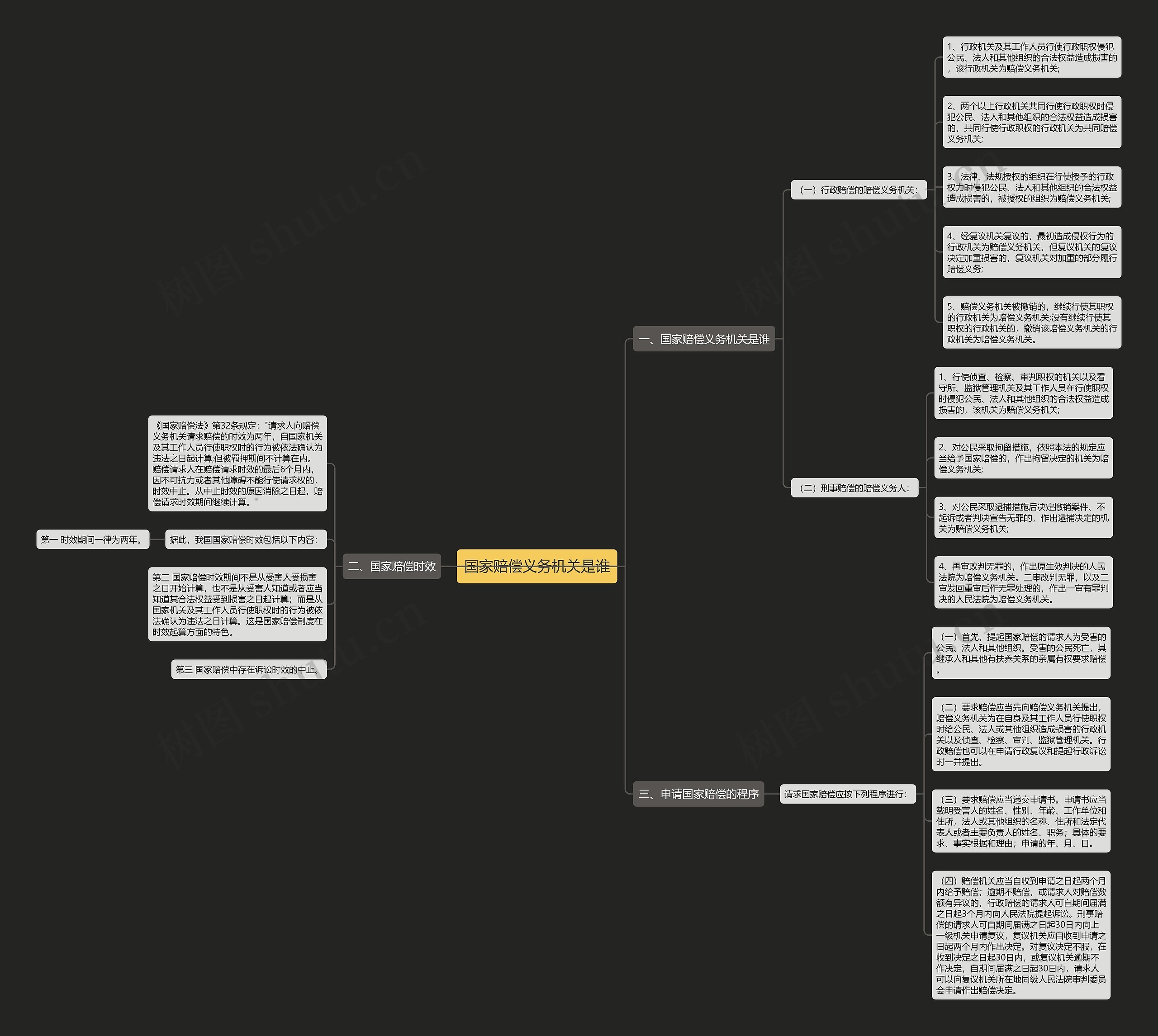 国家赔偿义务机关是谁思维导图