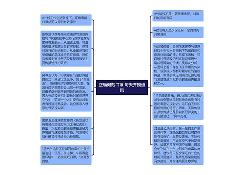 正确佩戴口罩 每天开窗通风