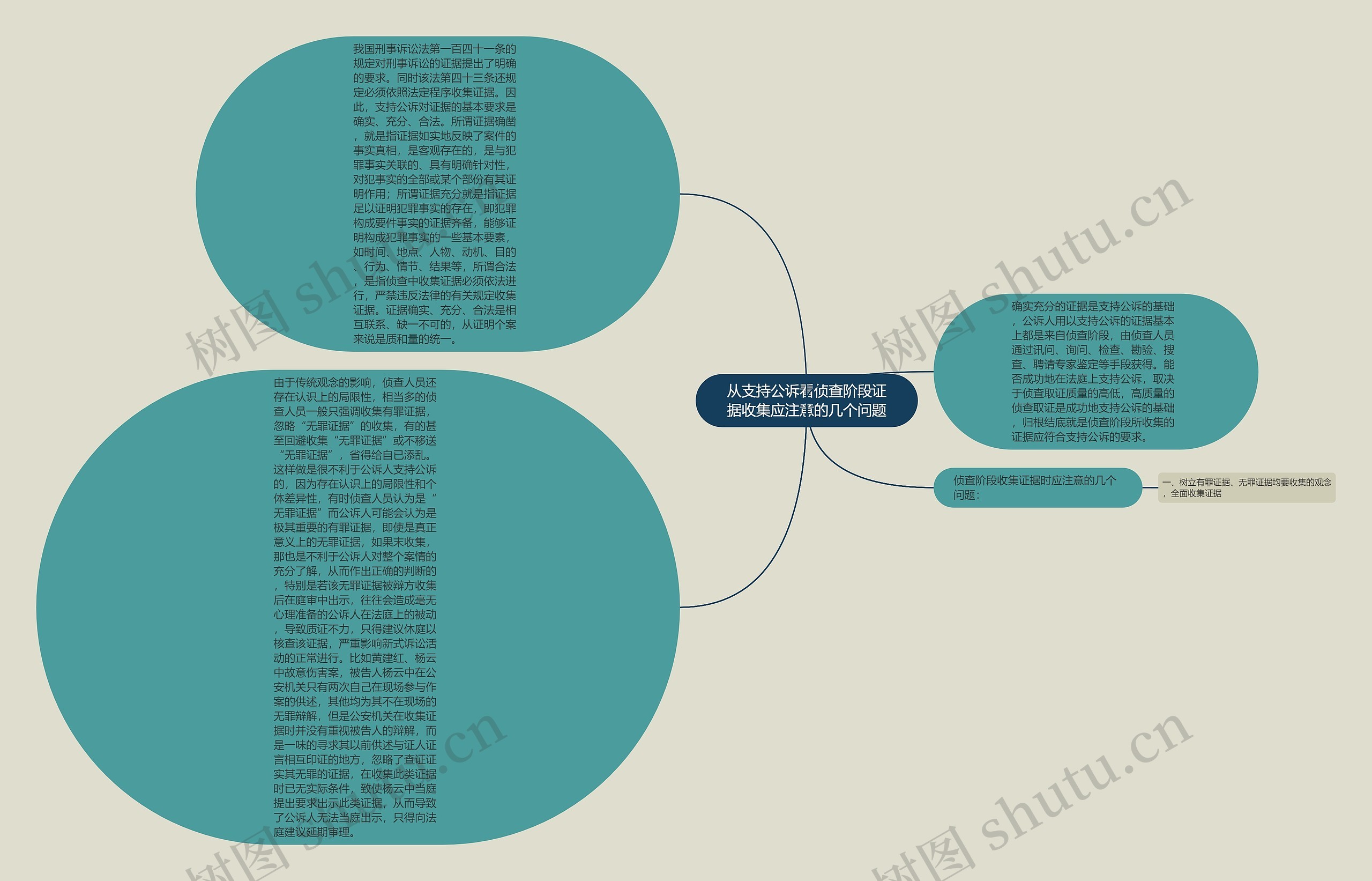 从支持公诉看侦查阶段证据收集应注意的几个问题 从支持公诉看侦查阶段证据收集应注意的几个问题