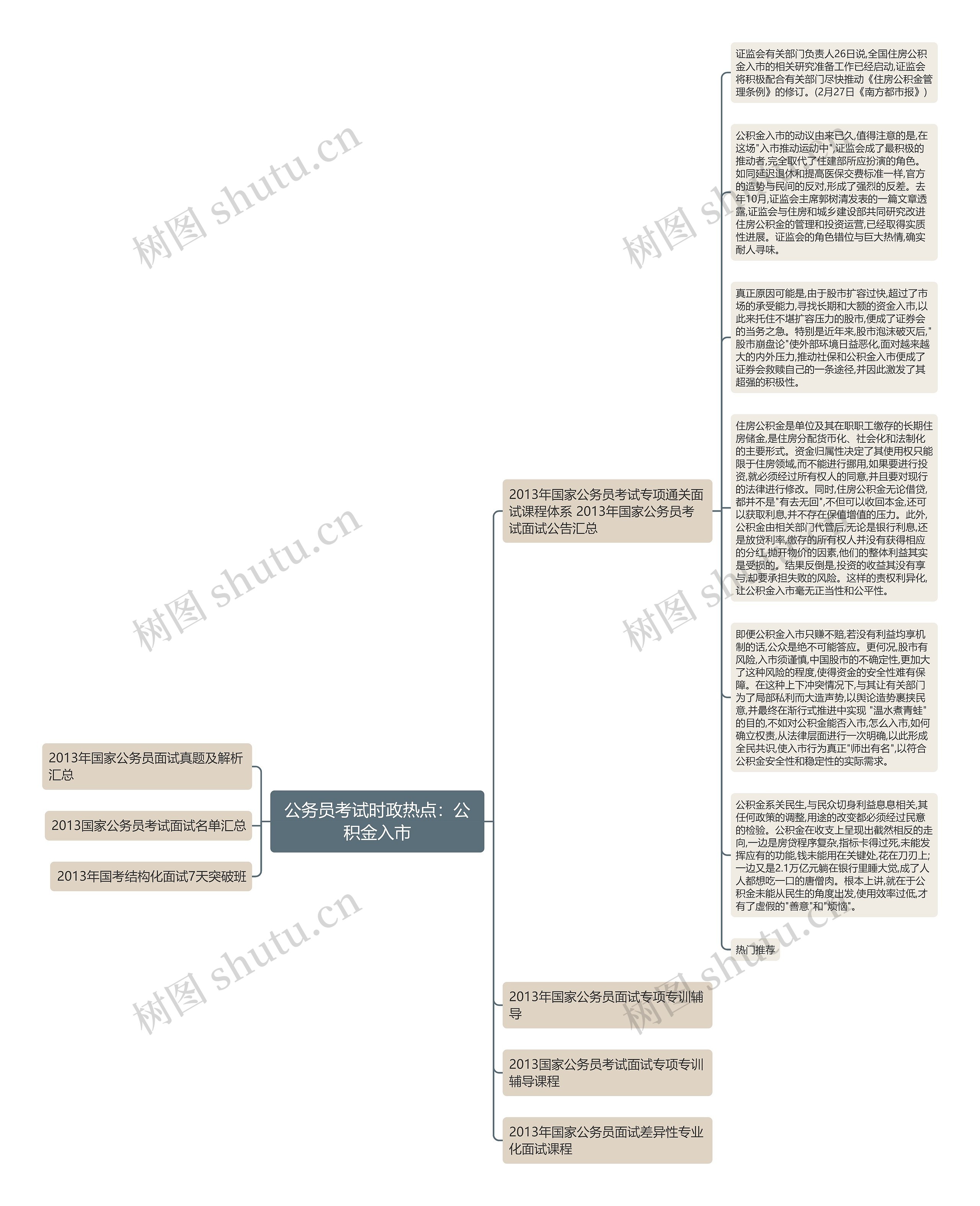 公务员考试时政热点：公积金入市思维导图