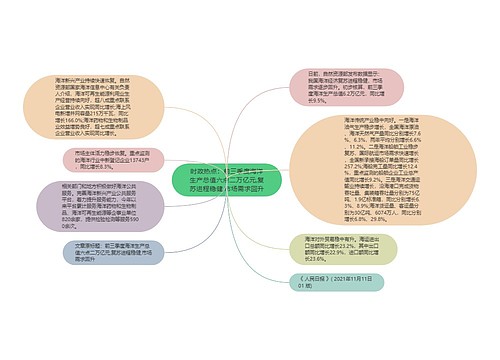 时政热点：前三季度海洋生产总值六点二万亿元,复苏进程稳健,市场需求回升