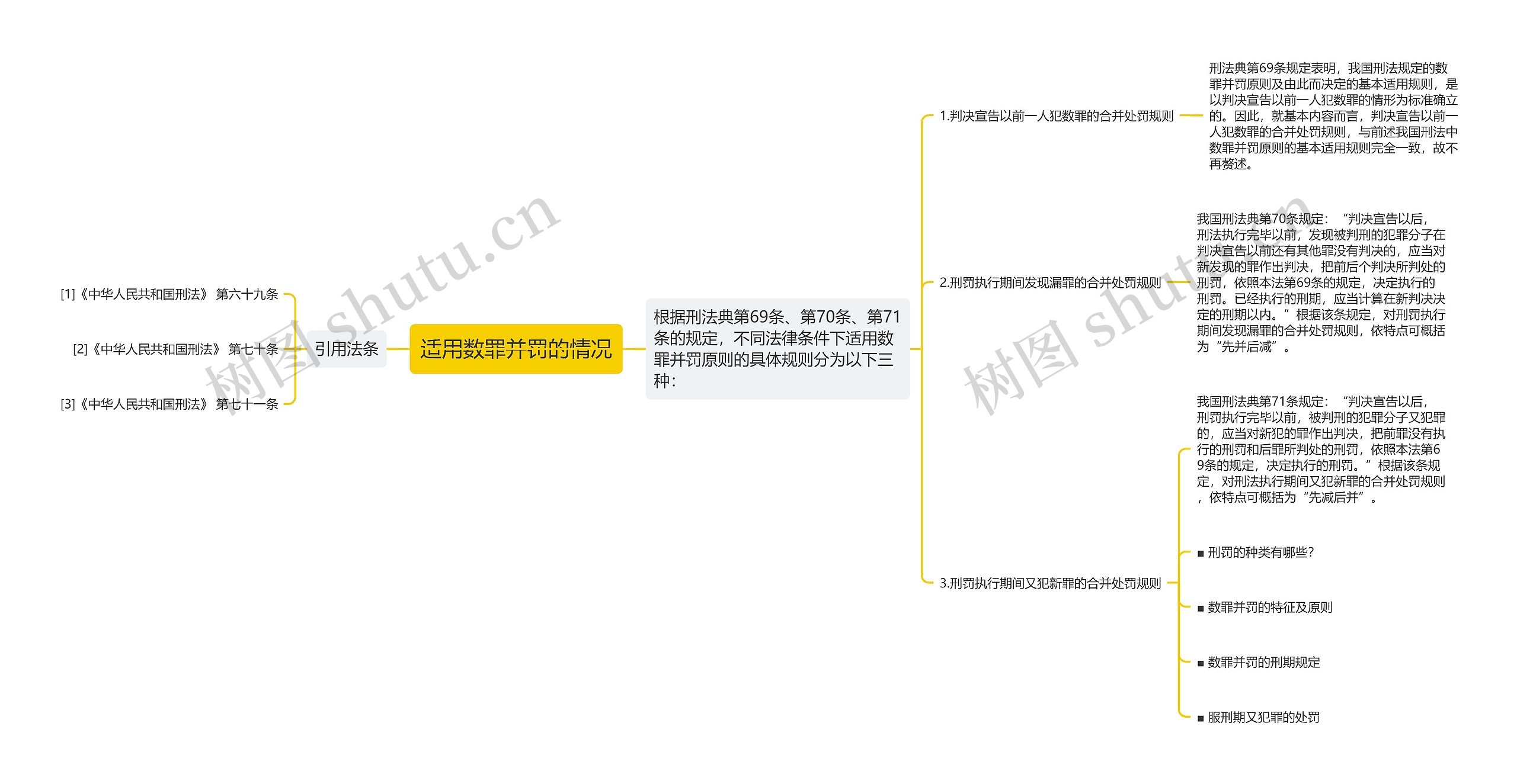 适用数罪并罚的情况