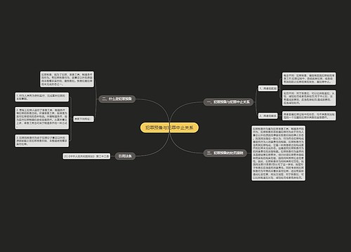 犯罪预备与犯罪中止关系