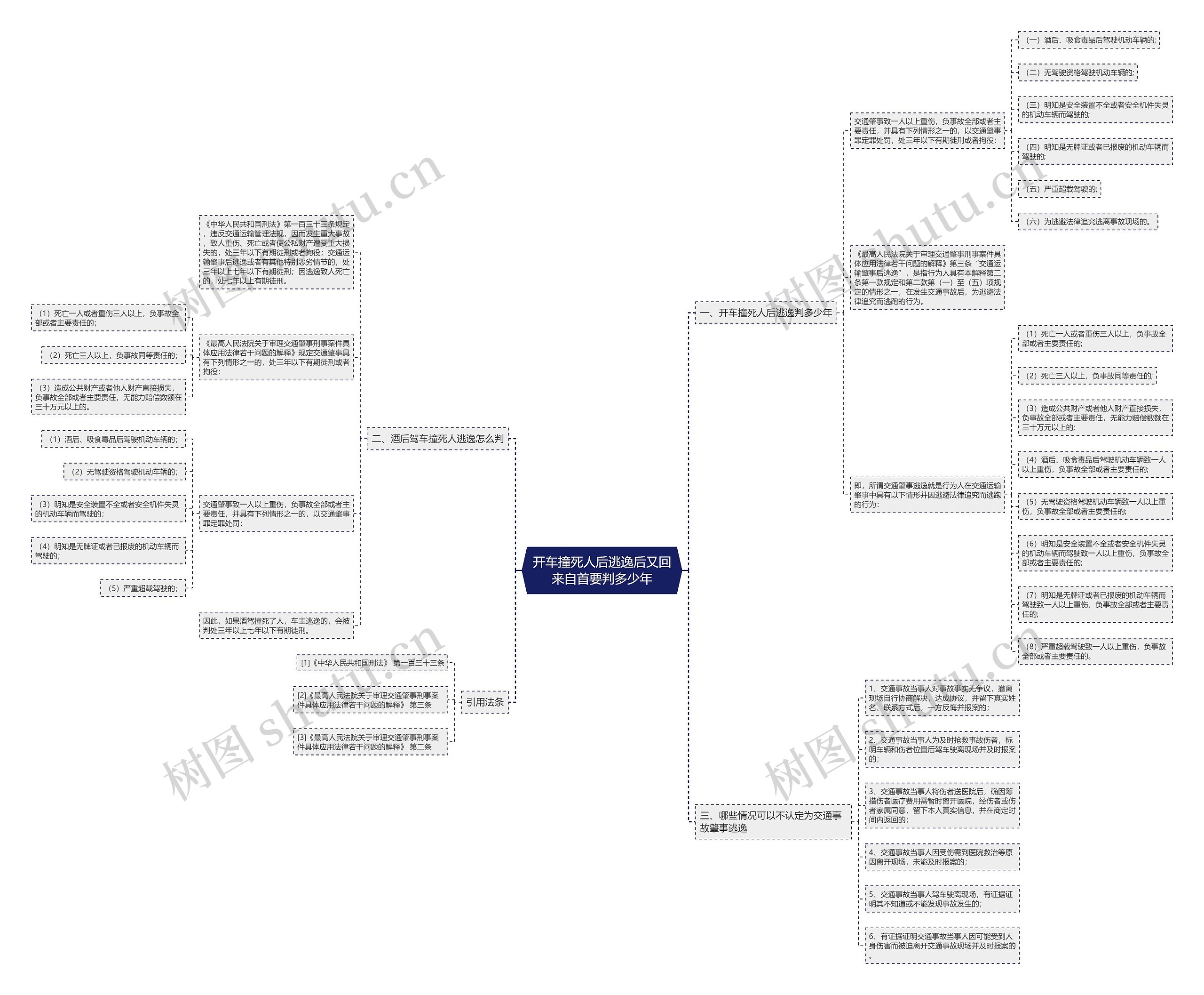 开车撞死人后逃逸后又回来自首要判多少年 开车撞死人后逃逸后又回来自首要判多少年