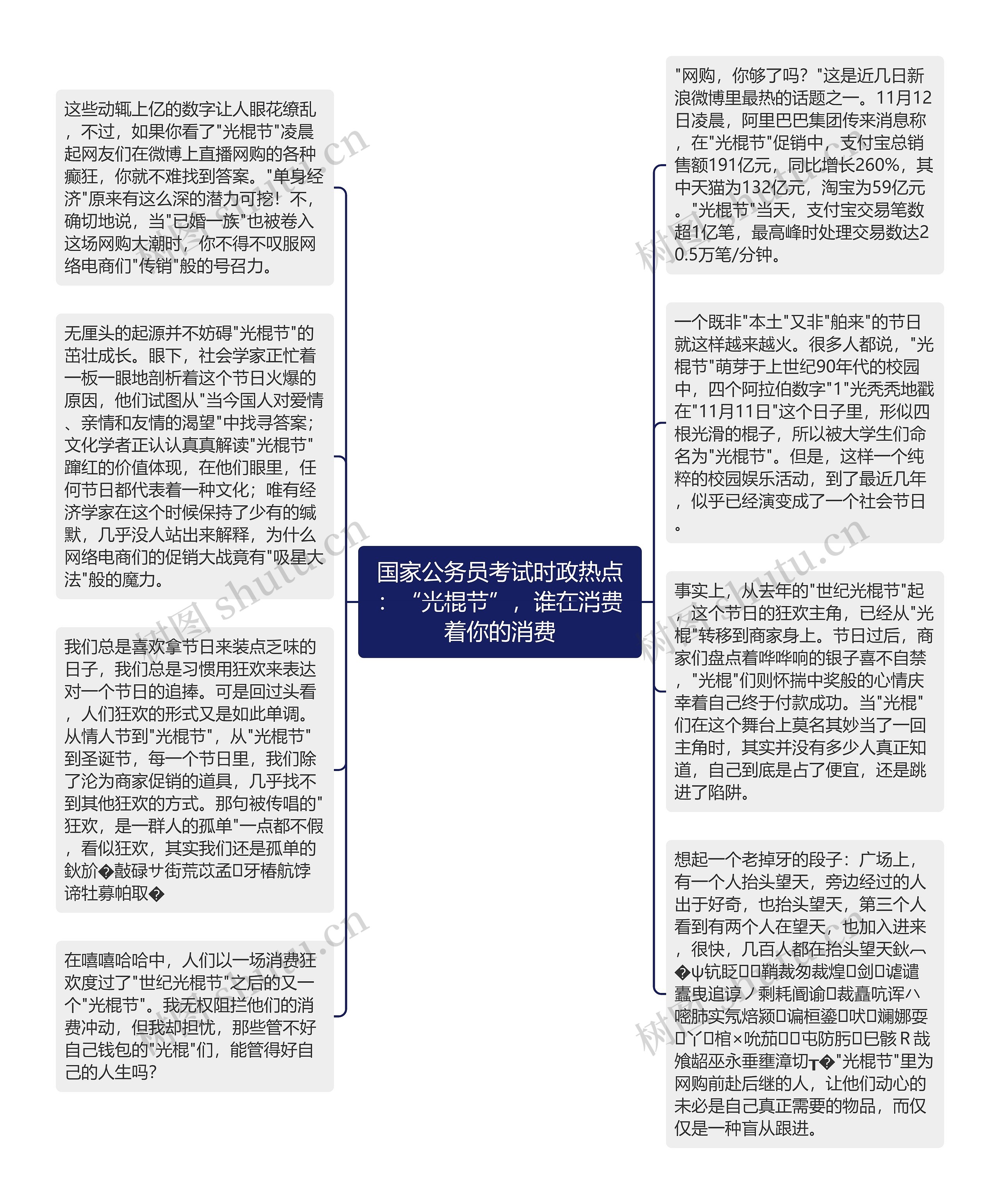 国家公务员考试时政热点：“光棍节”，谁在消费着你的消费