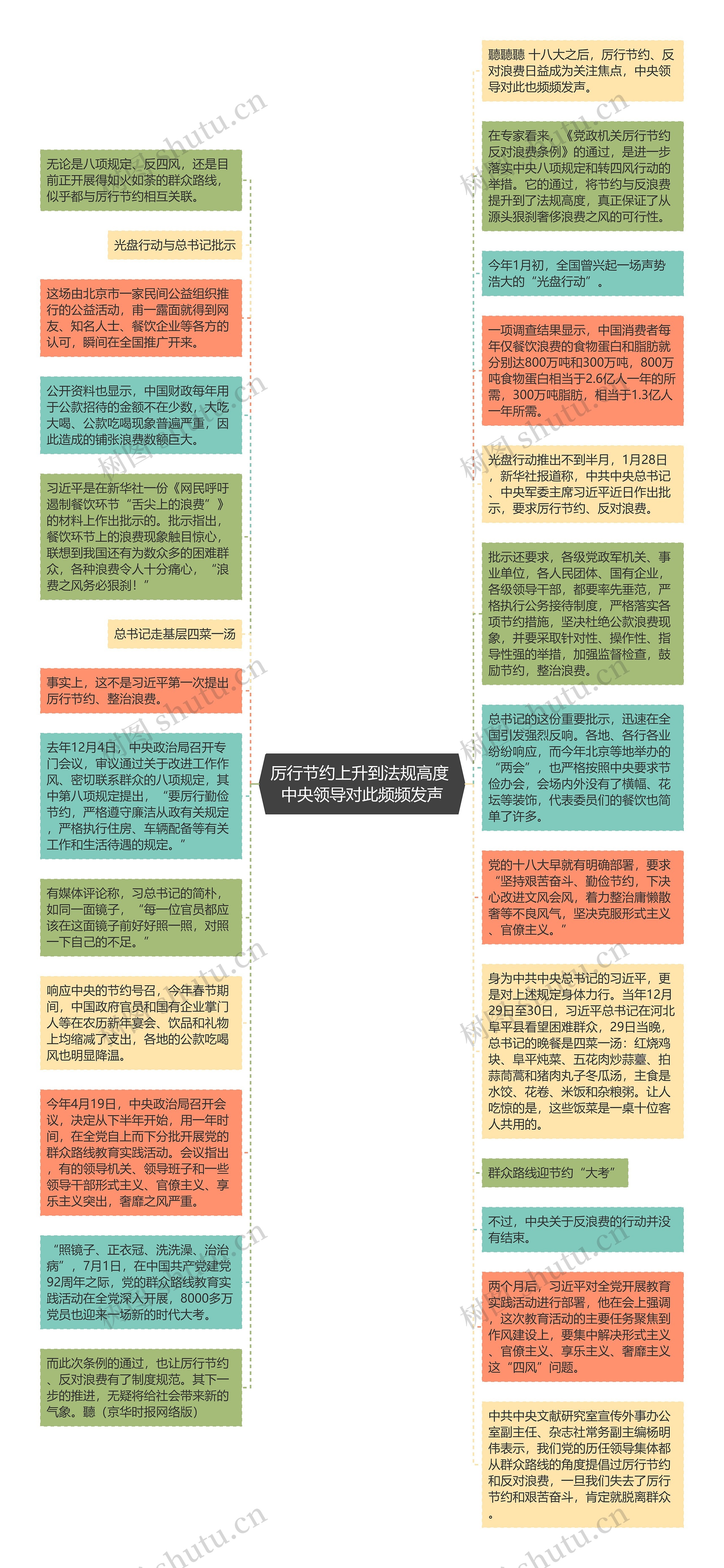 厉行节约上升到法规高度 中央领导对此频频发声