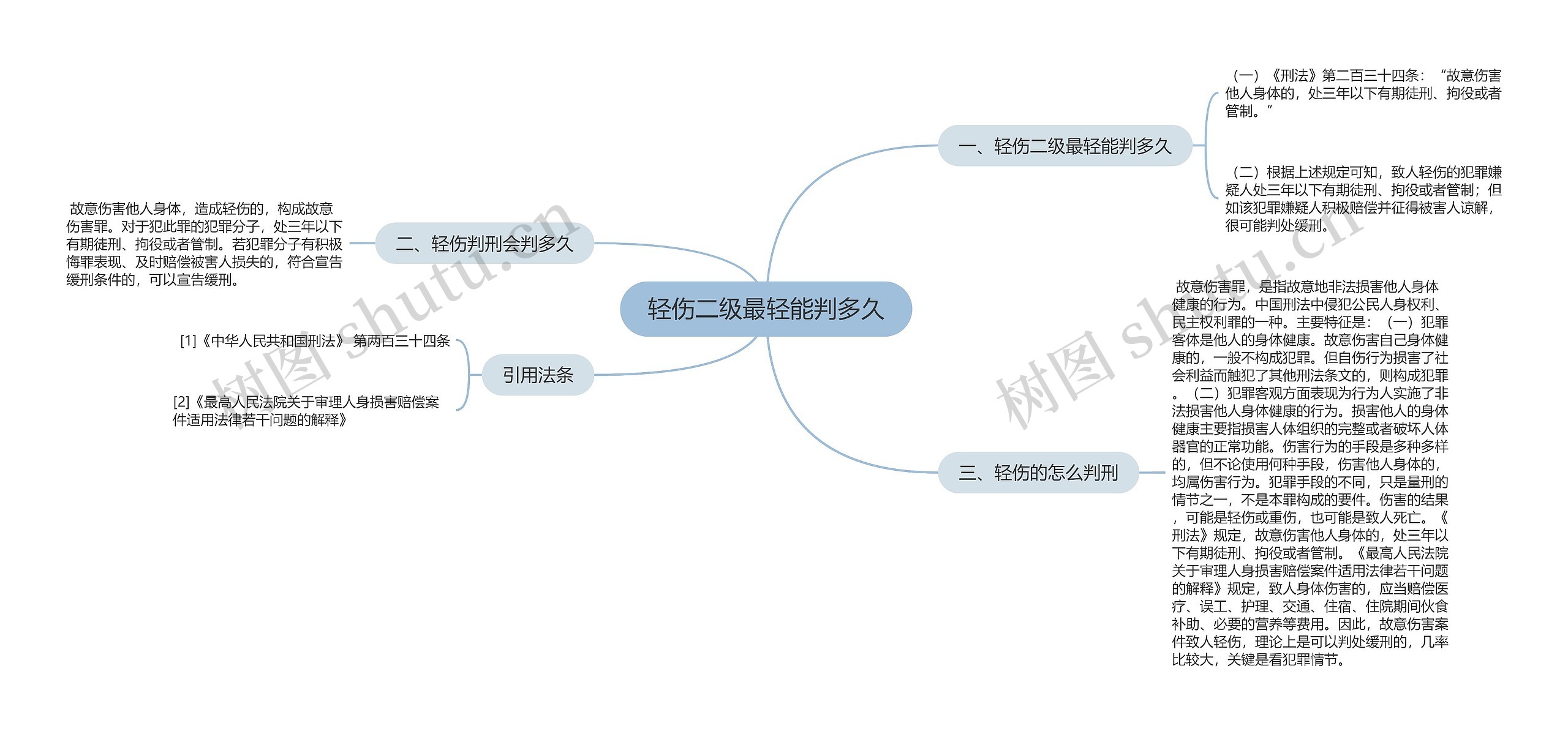 轻伤二级最轻能判多久思维导图