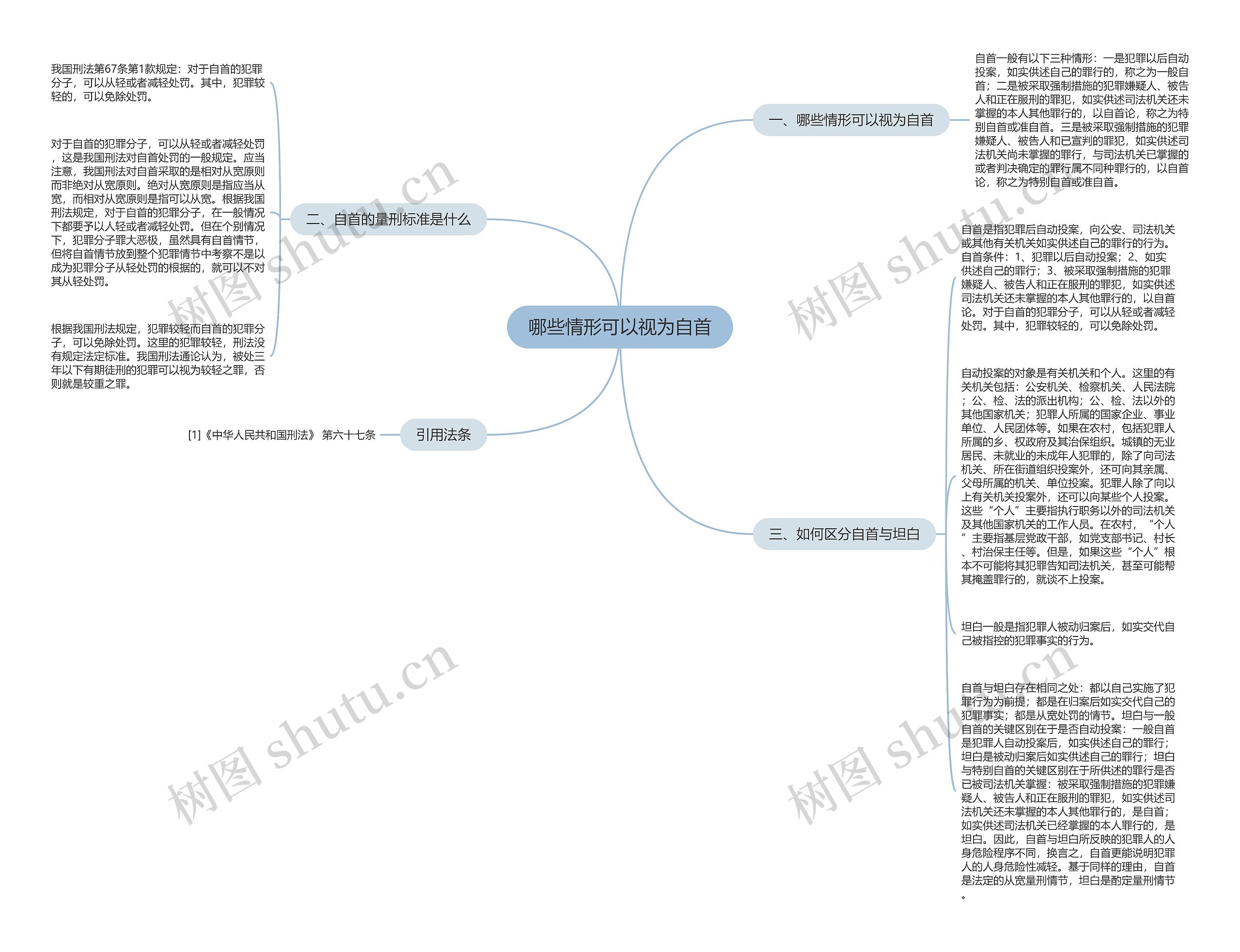 哪些情形可以视为自首思维导图