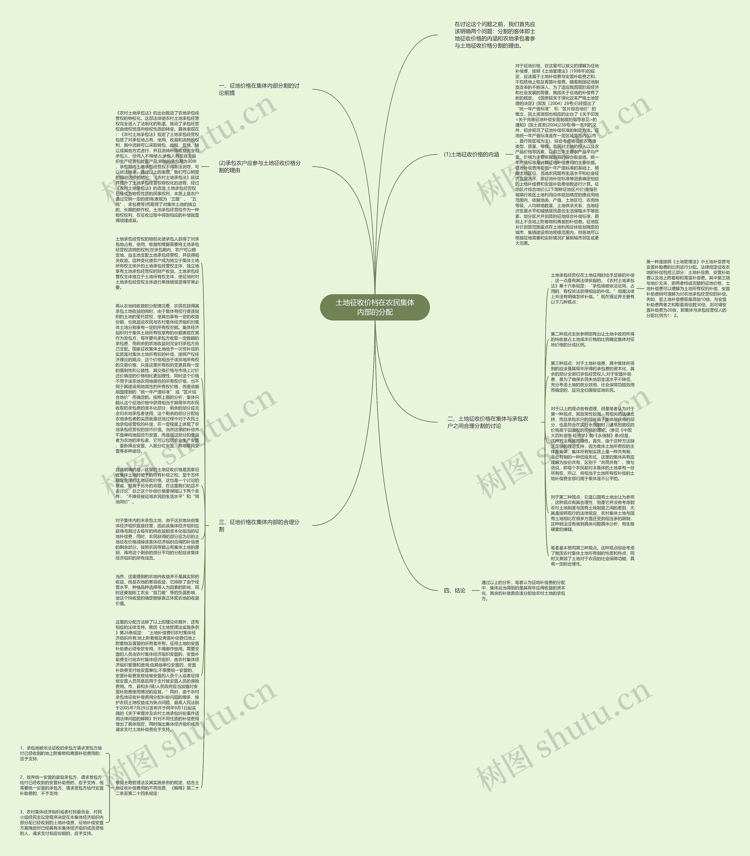 土地征收价格在农民集体内部的分配思维导图