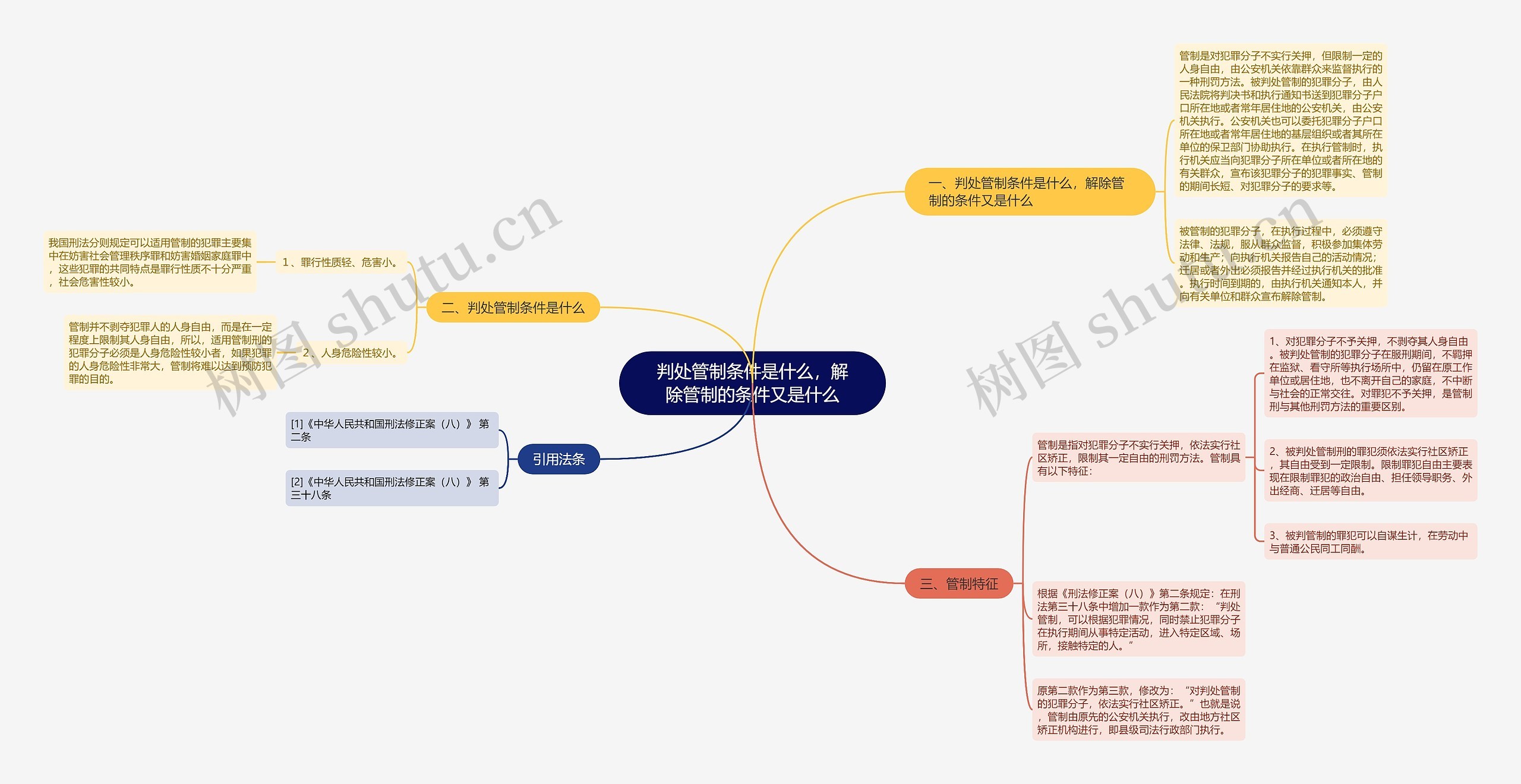 判处管制条件是什么，解除管制的条件又是什么思维导图