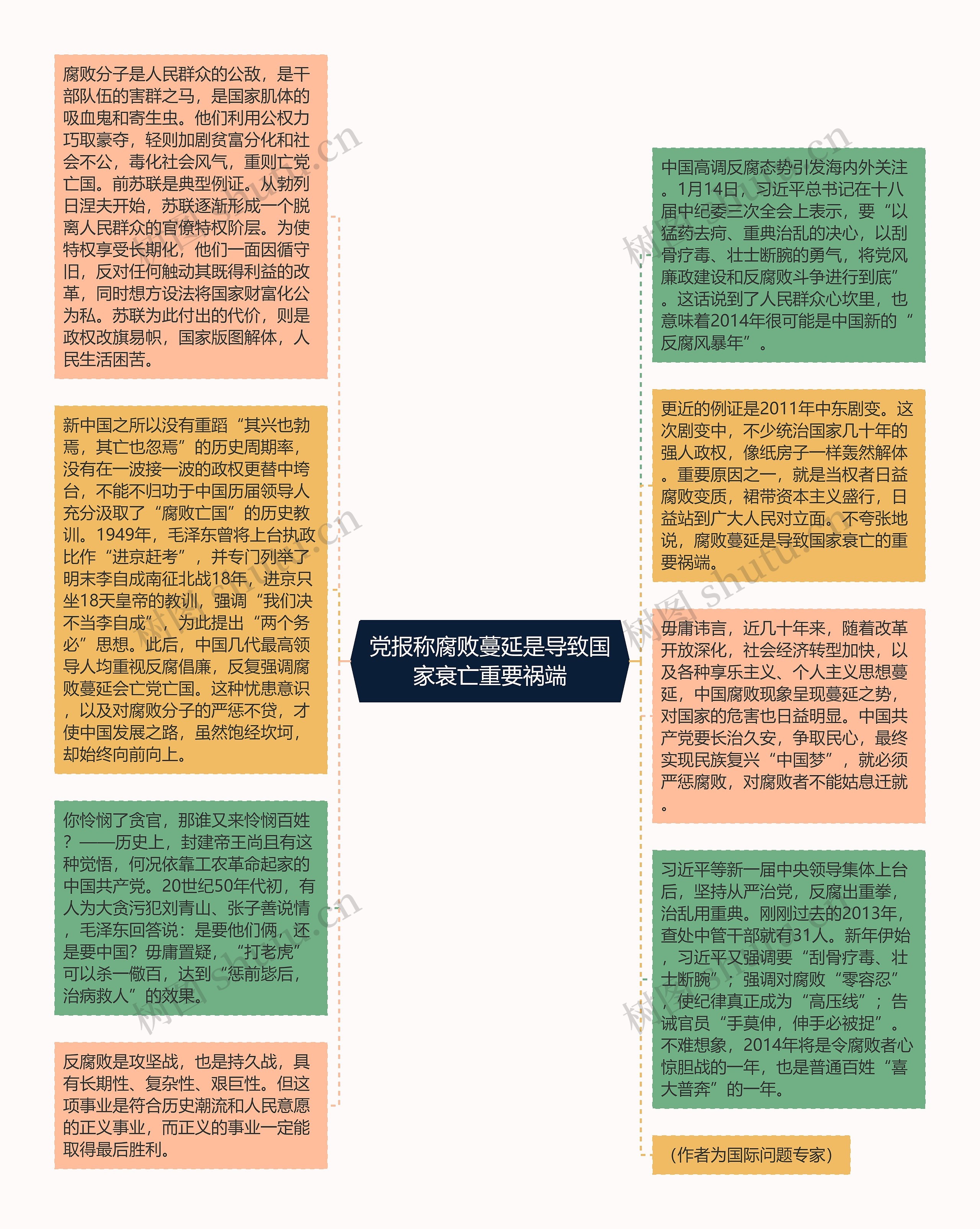 党报称腐败蔓延是导致国家衰亡重要祸端