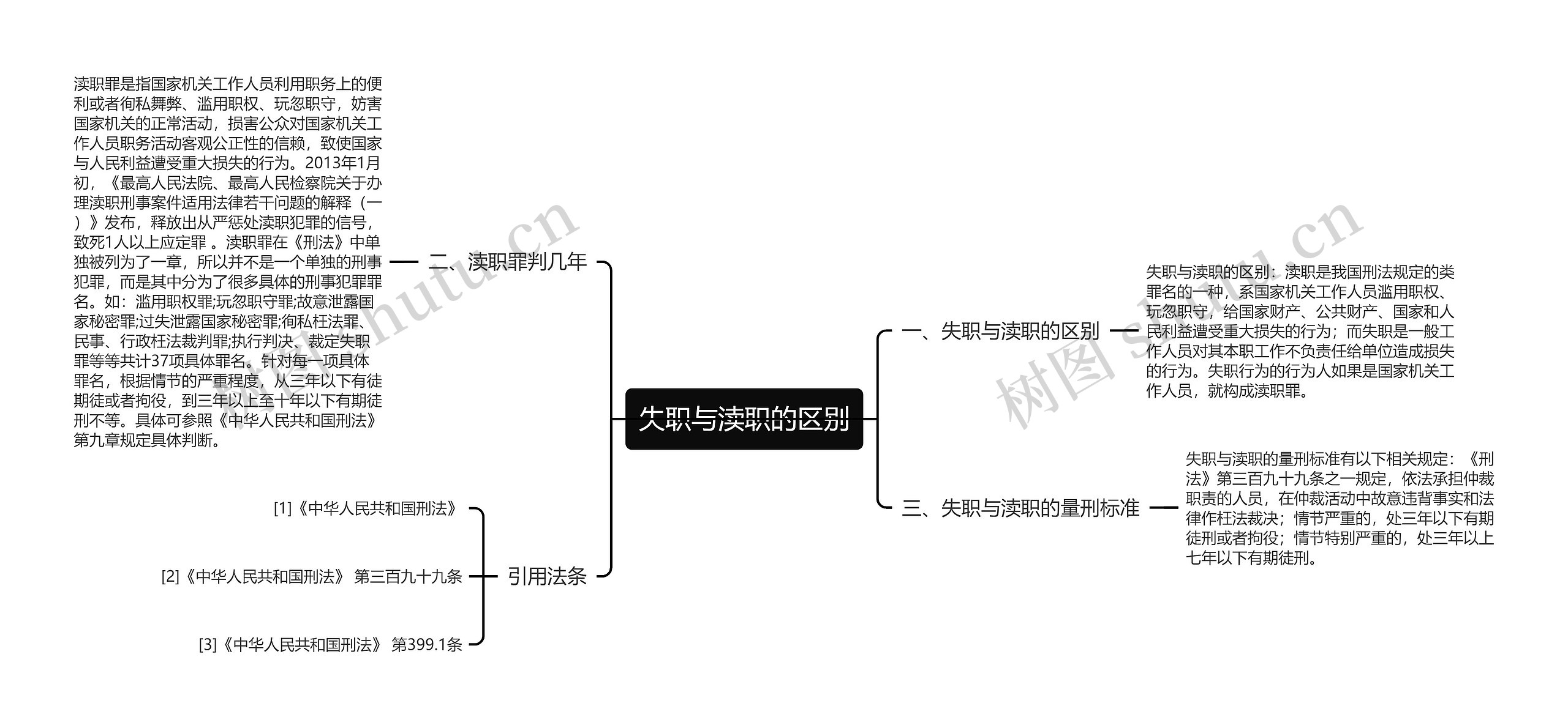 失职与渎职的区别思维导图