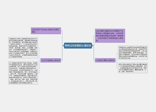 两种过失犯罪的心理状态