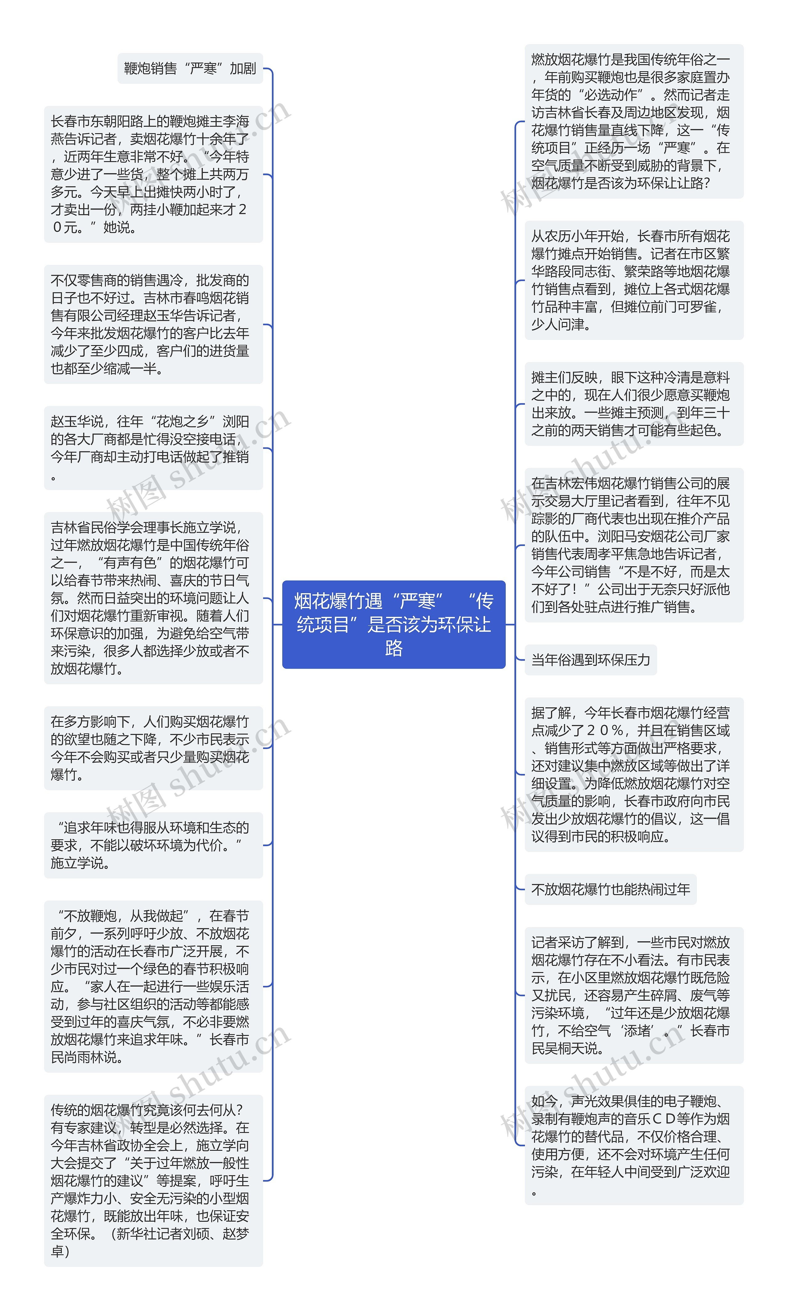 烟花爆竹遇“严寒” “传统项目”是否该为环保让路