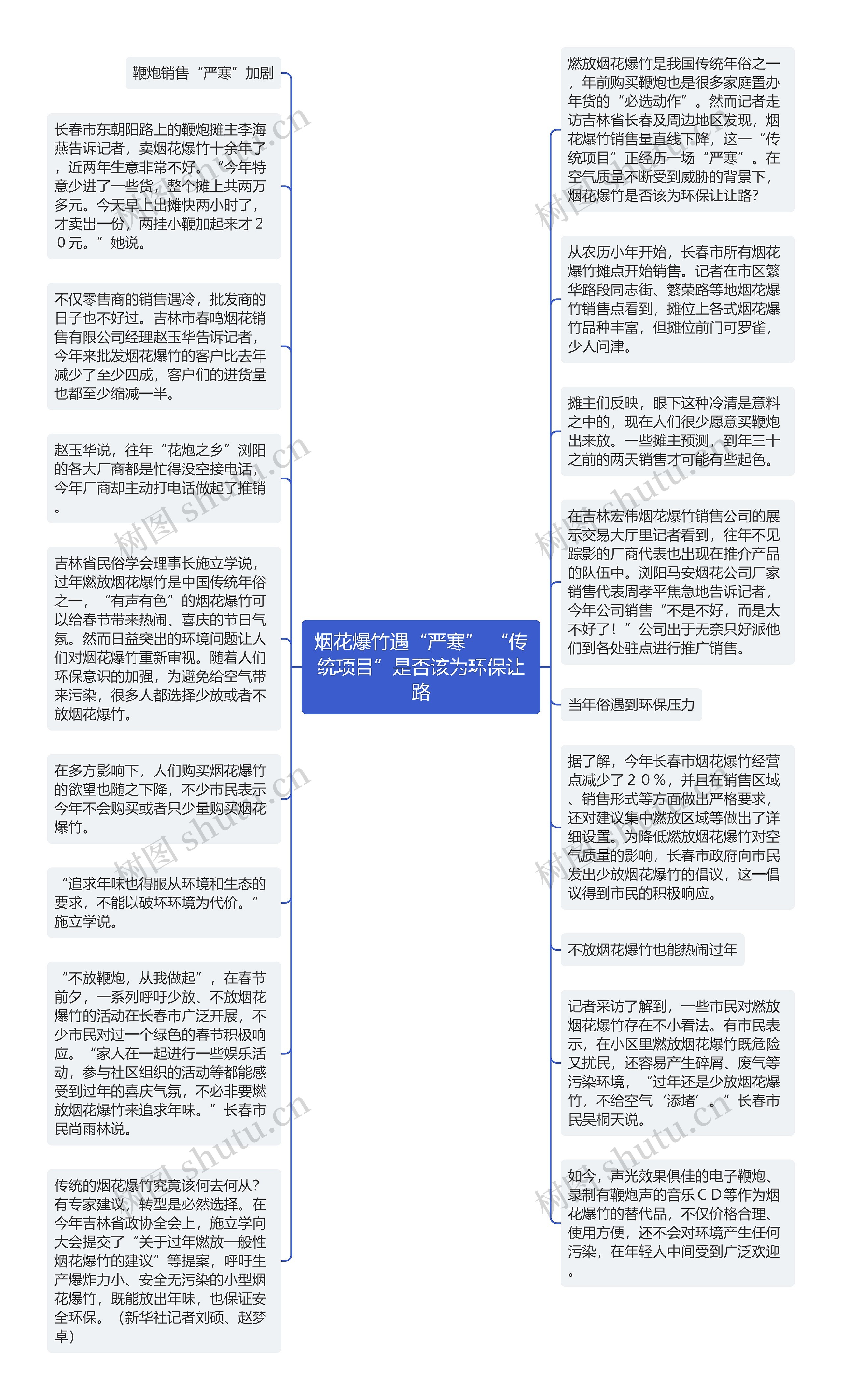 烟花爆竹遇“严寒” “传统项目”是否该为环保让路思维导图