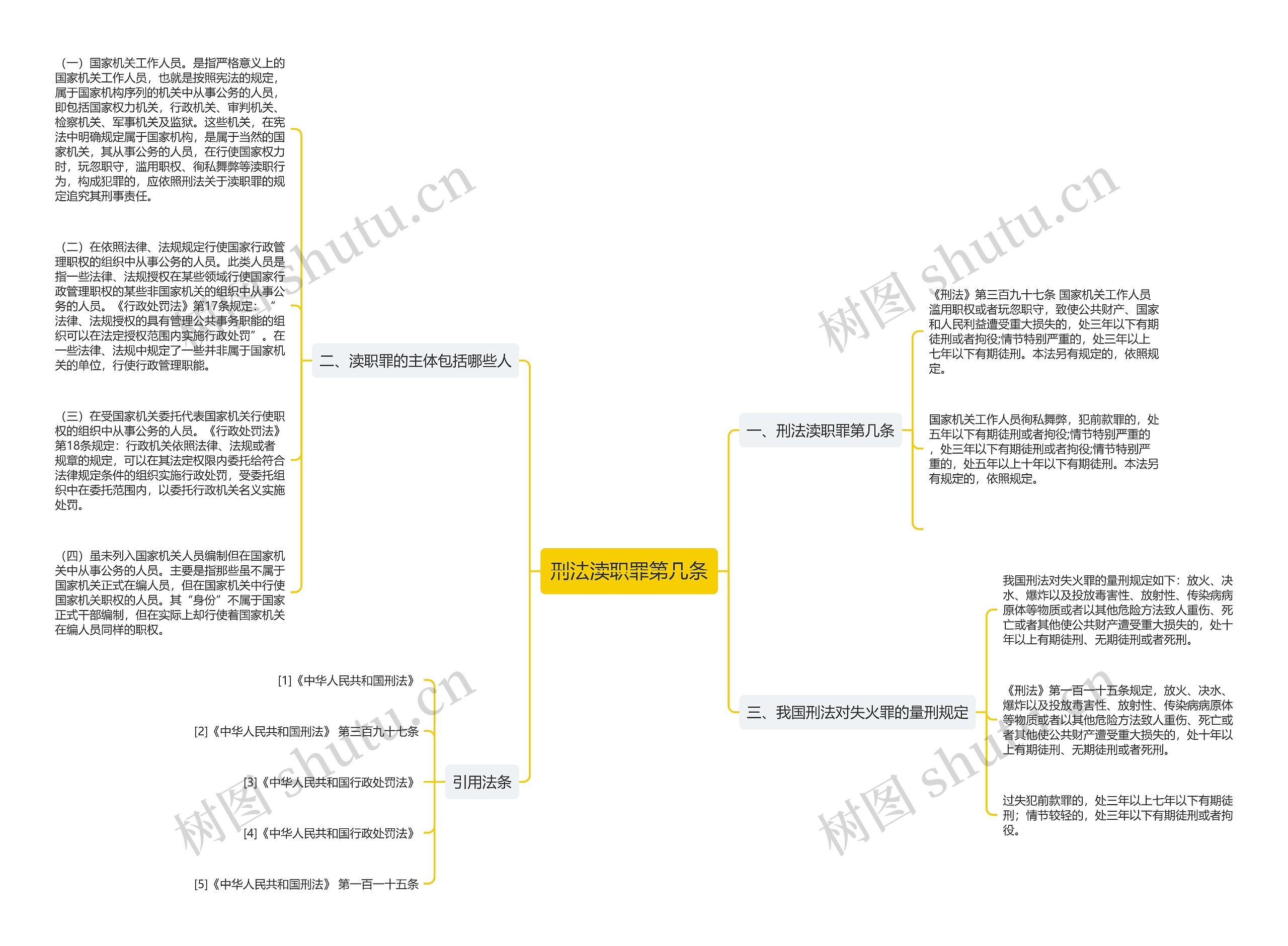 刑法渎职罪第几条思维导图