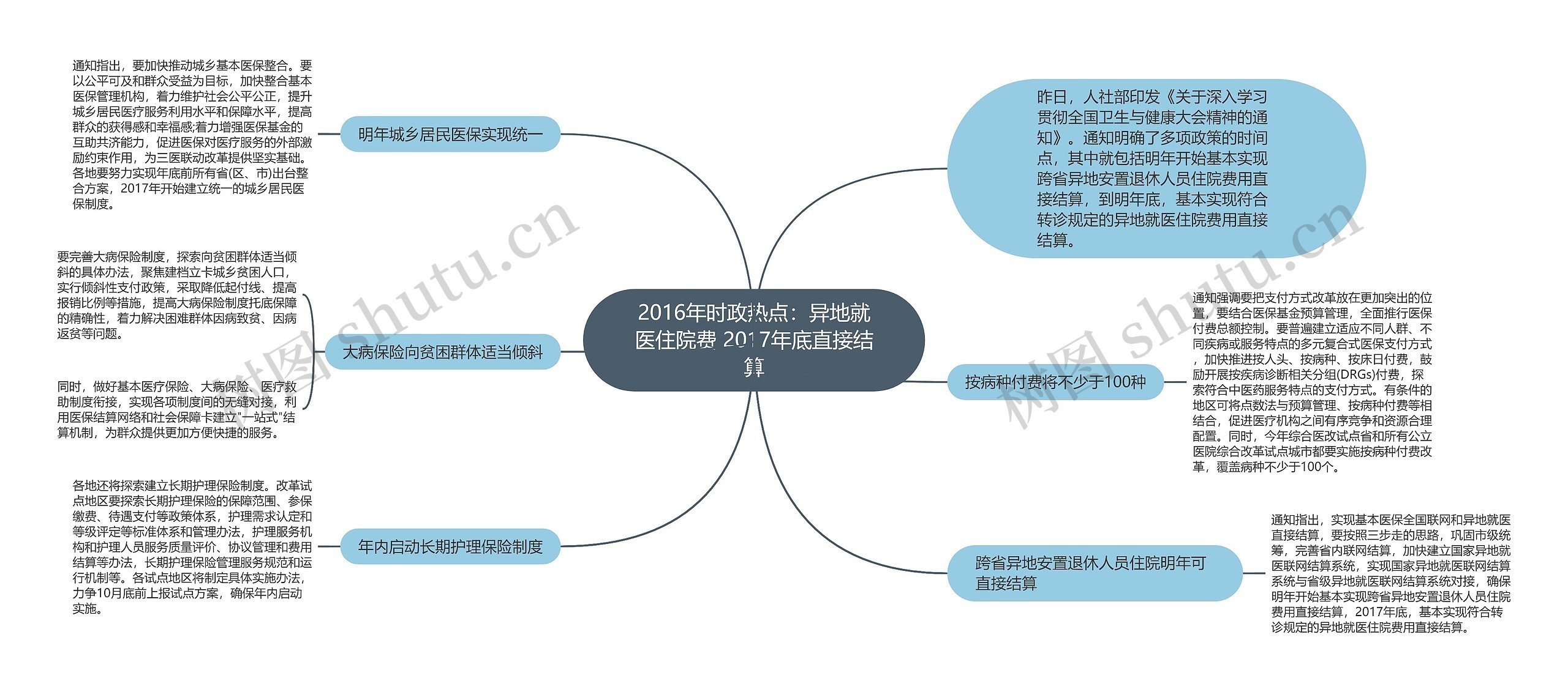 2016年时政热点：异地就医住院费 2017年底直接结算