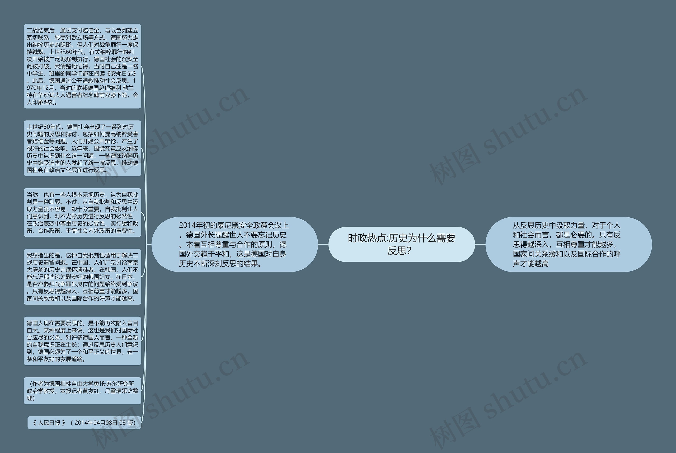 时政热点:历史为什么需要反思？思维导图