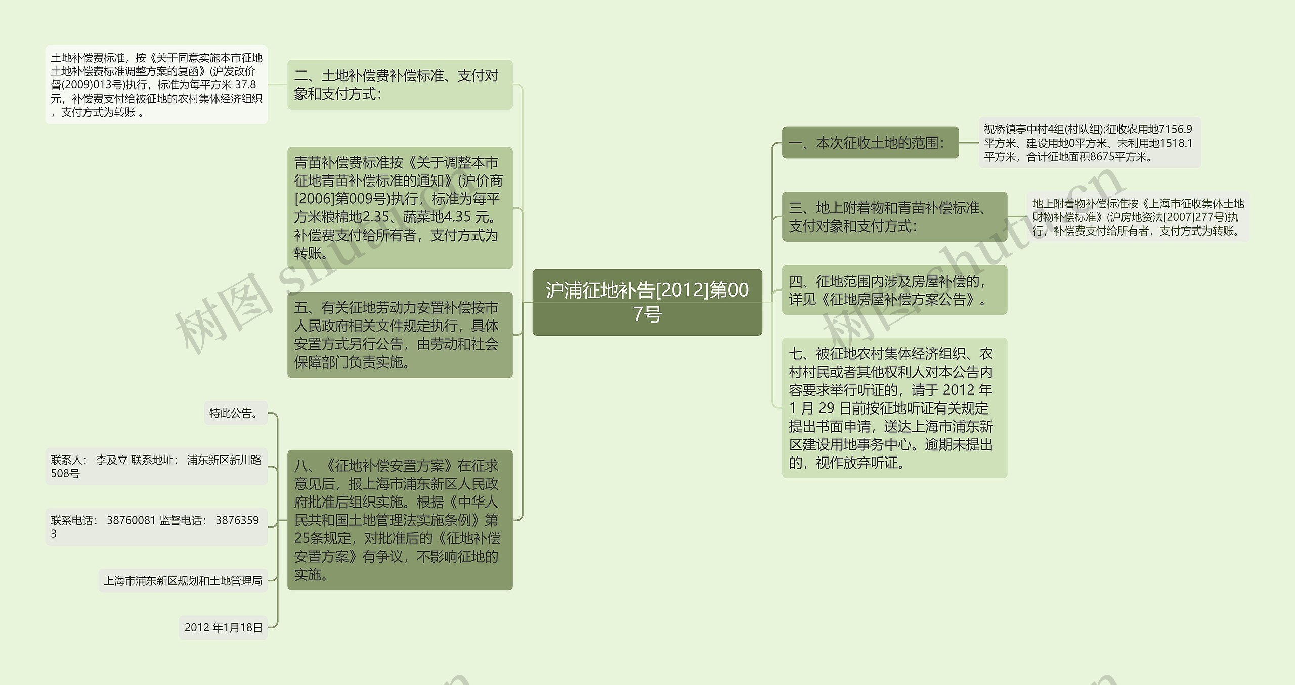 沪浦征地补告[2012]第007号思维导图