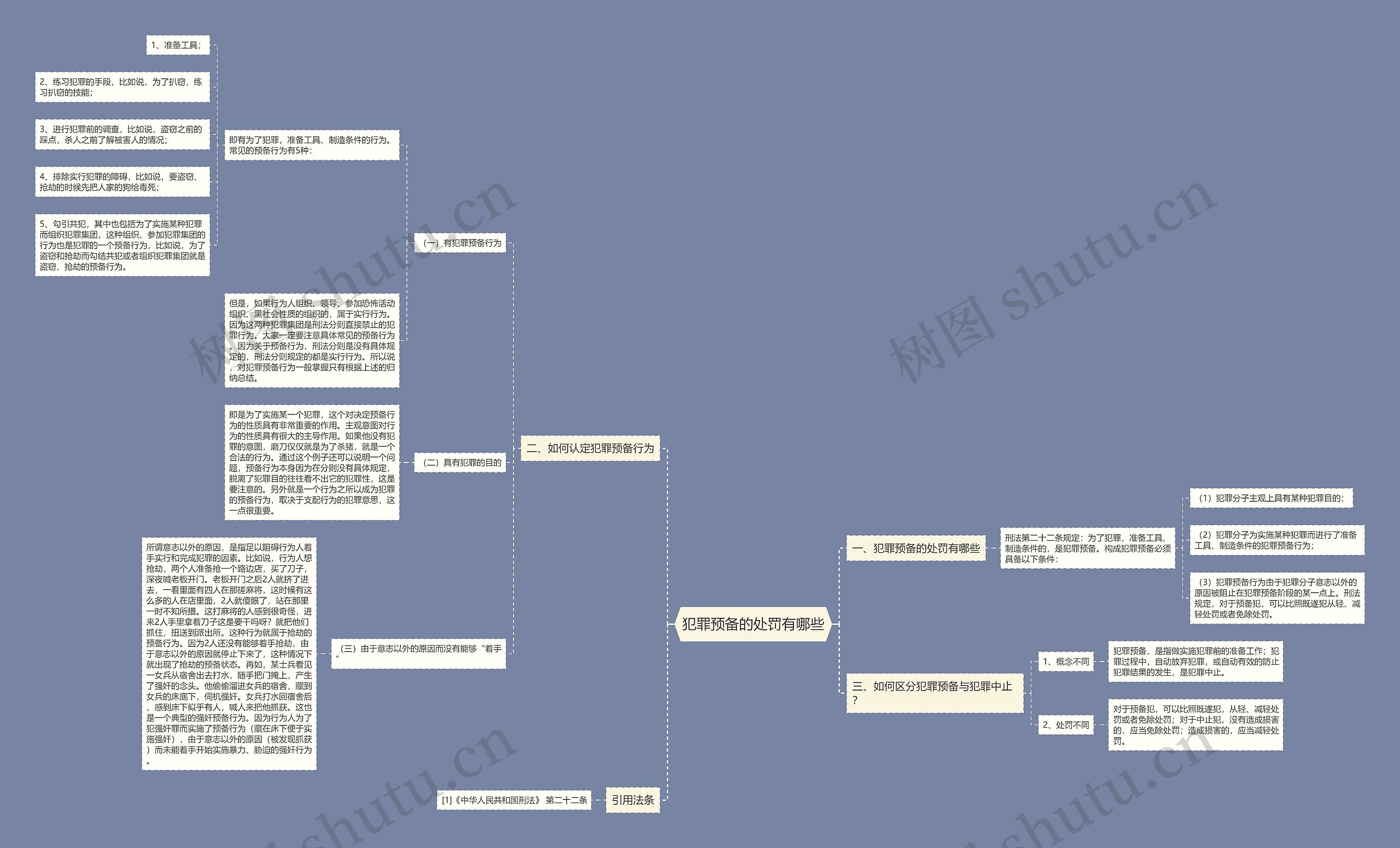 犯罪预备的处罚有哪些思维导图